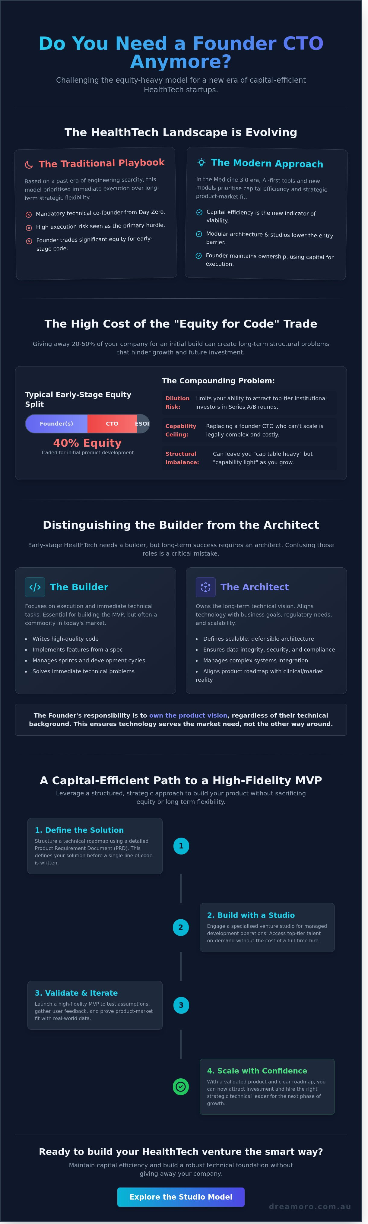 Do you need a founder CTO anymore?