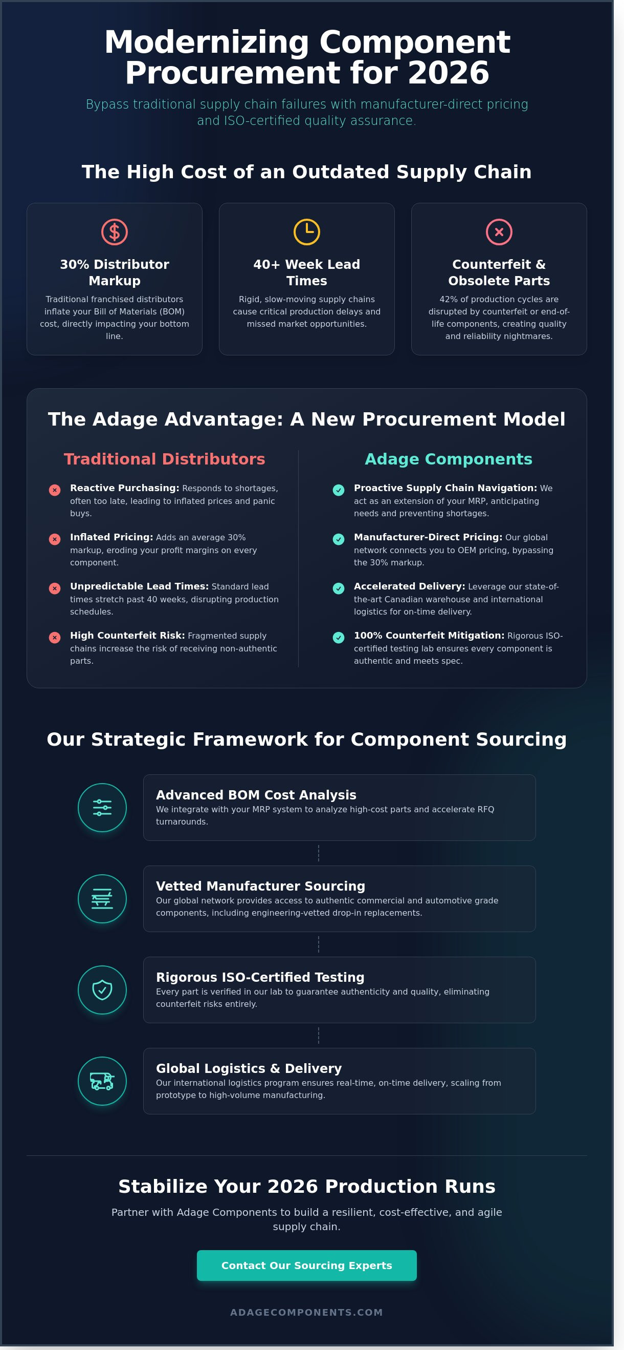 Component sourcing and procurement services