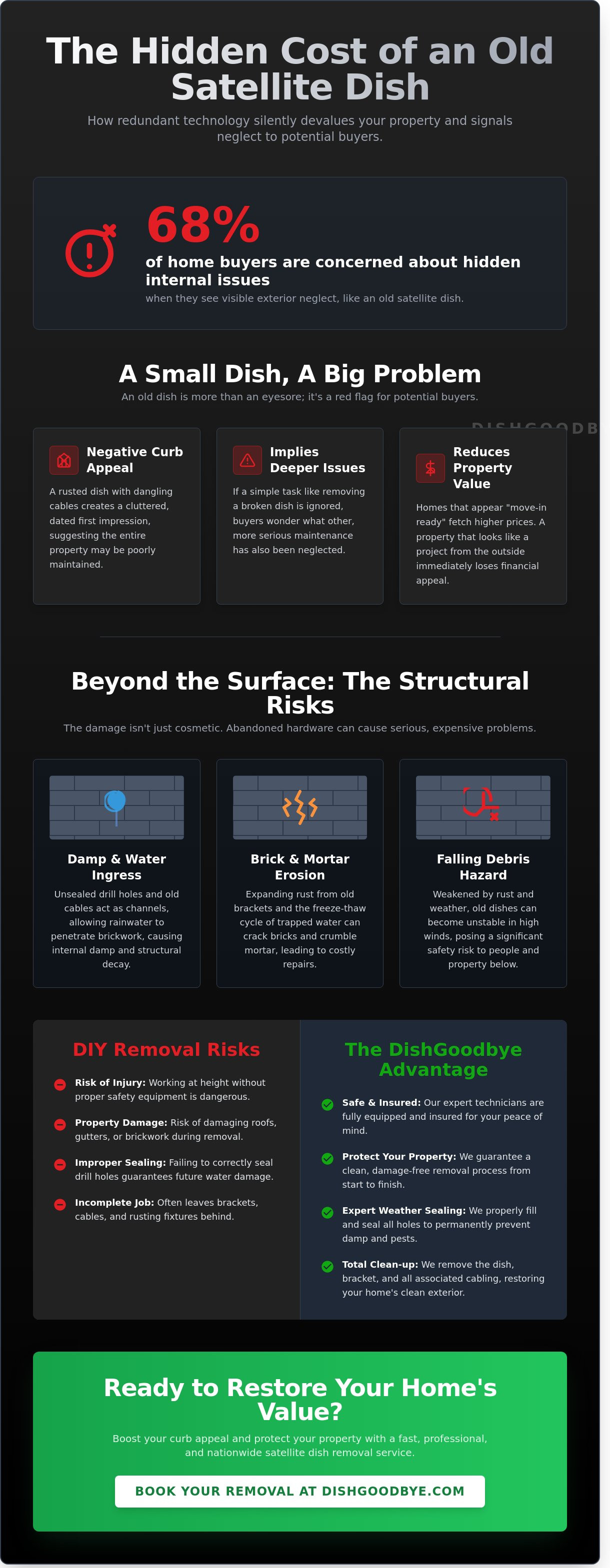 Does a satellite dish devalue a property