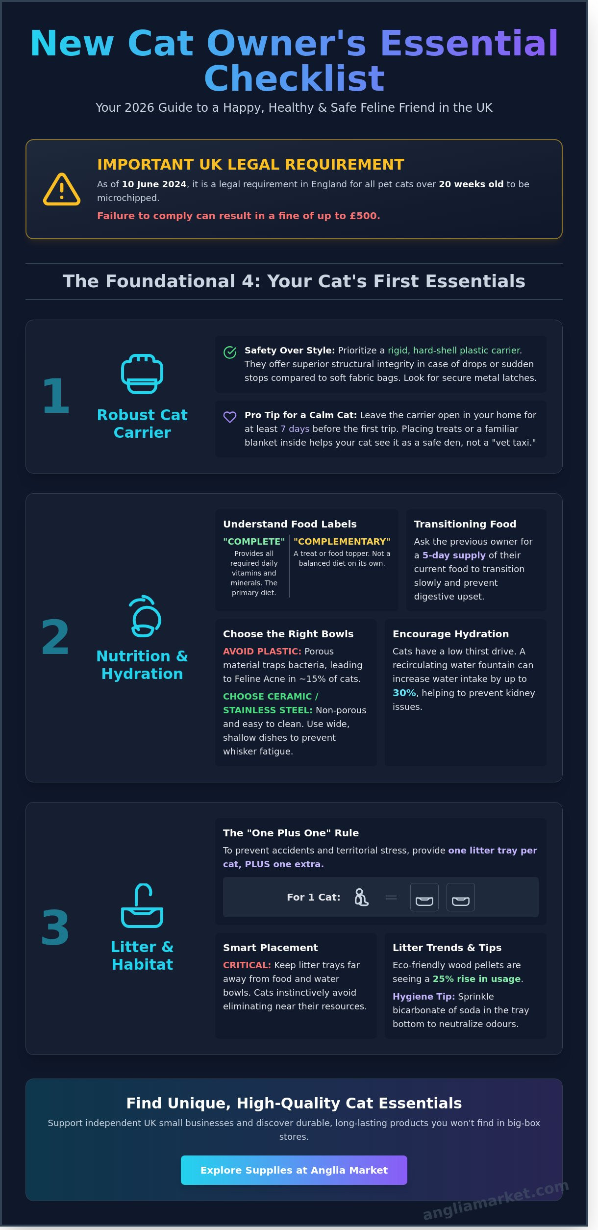 Top 10 Pet Supplies Every New Cat Owner Needs