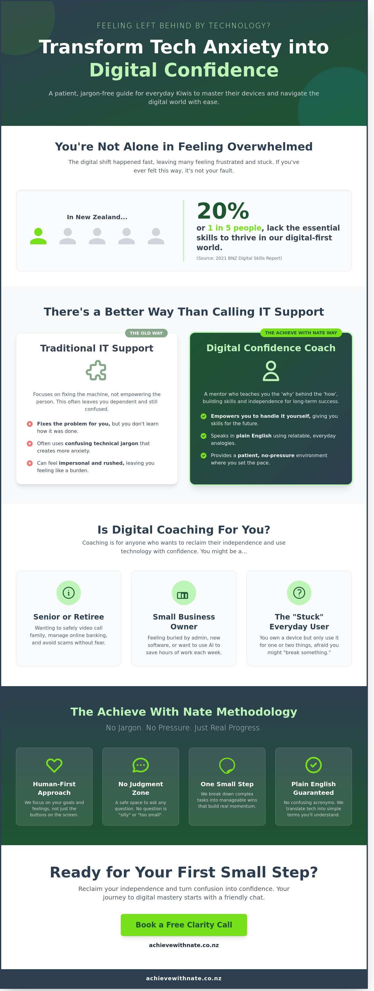 Digital confidence coach NZ