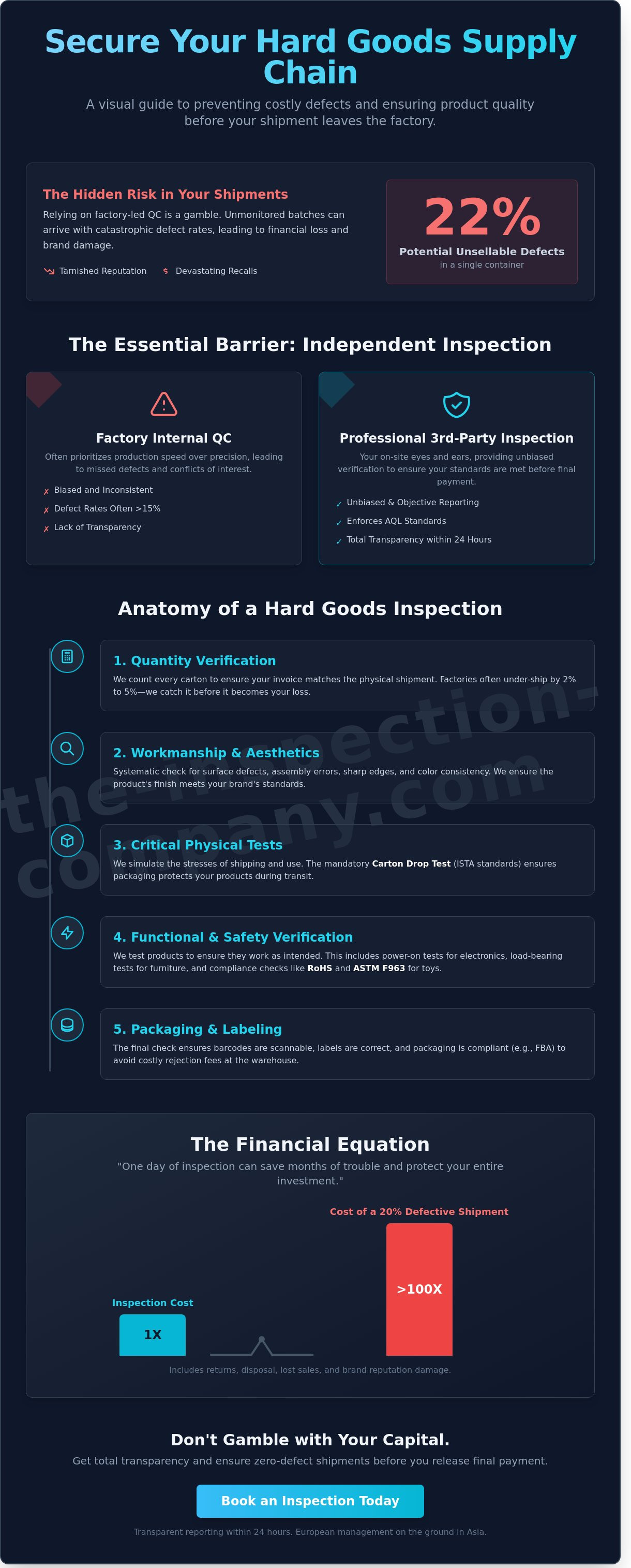 Quality inspection for hard goods