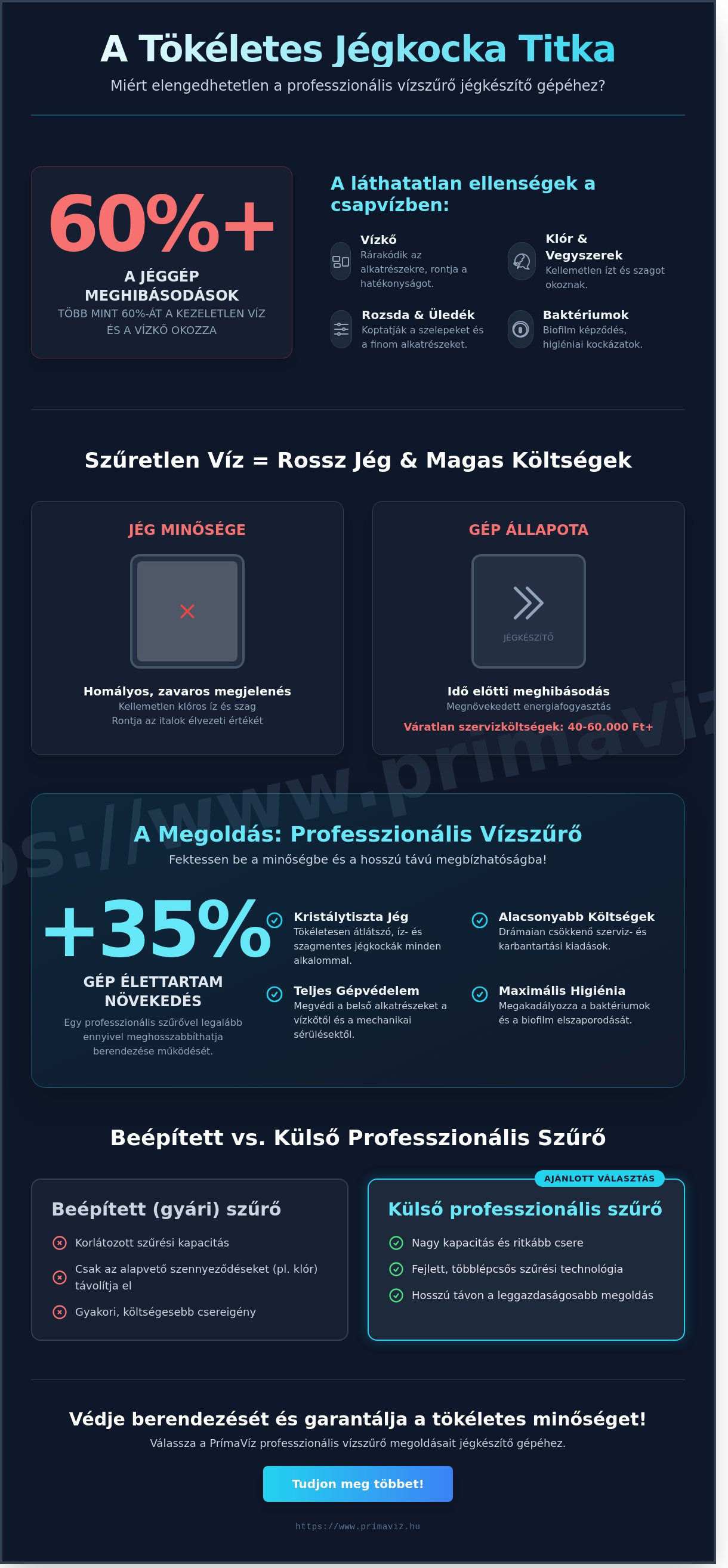 Jégkocka készítő vízszűrővel