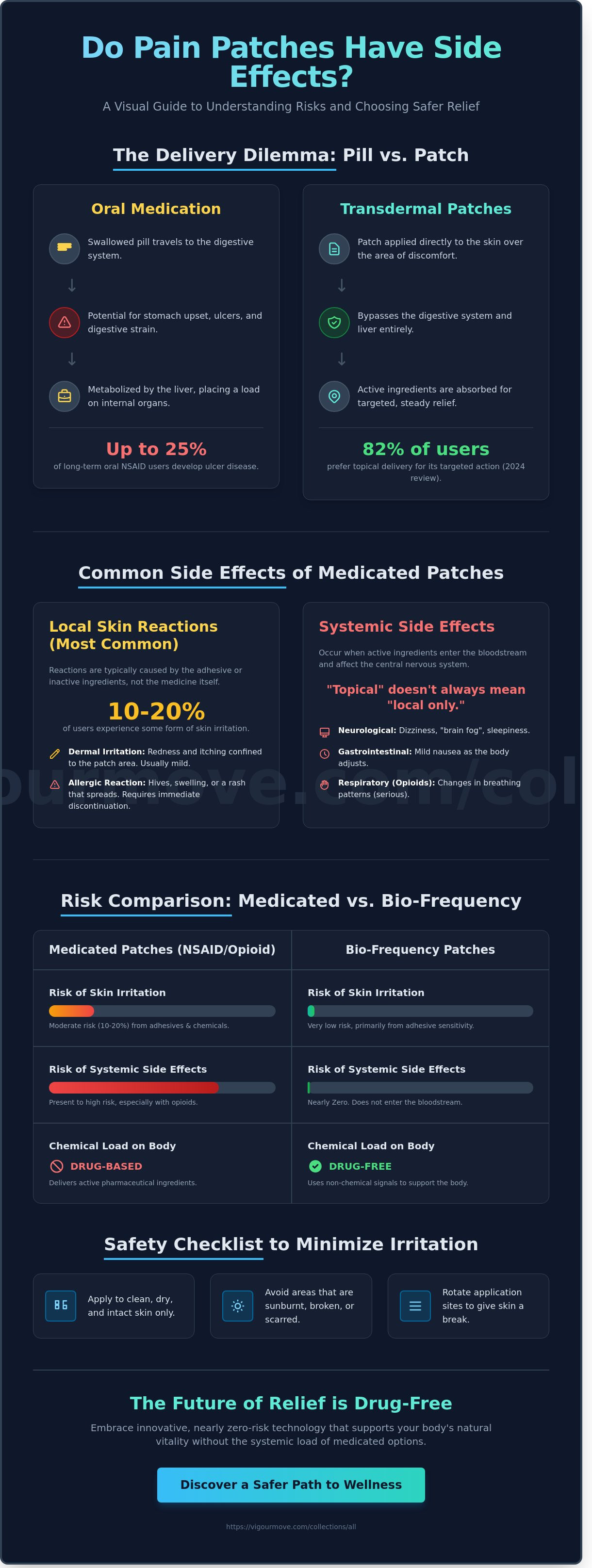 Do pain patches have side effects