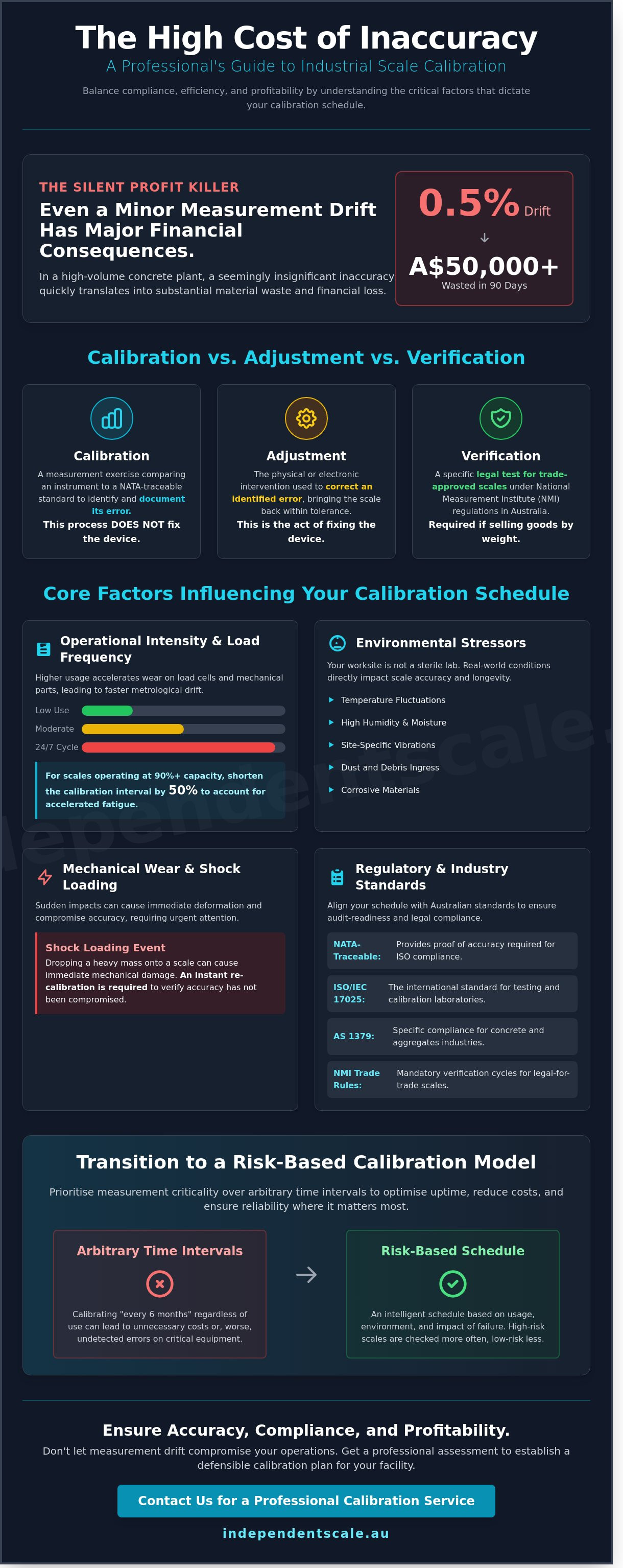 How often should scales be calibrated