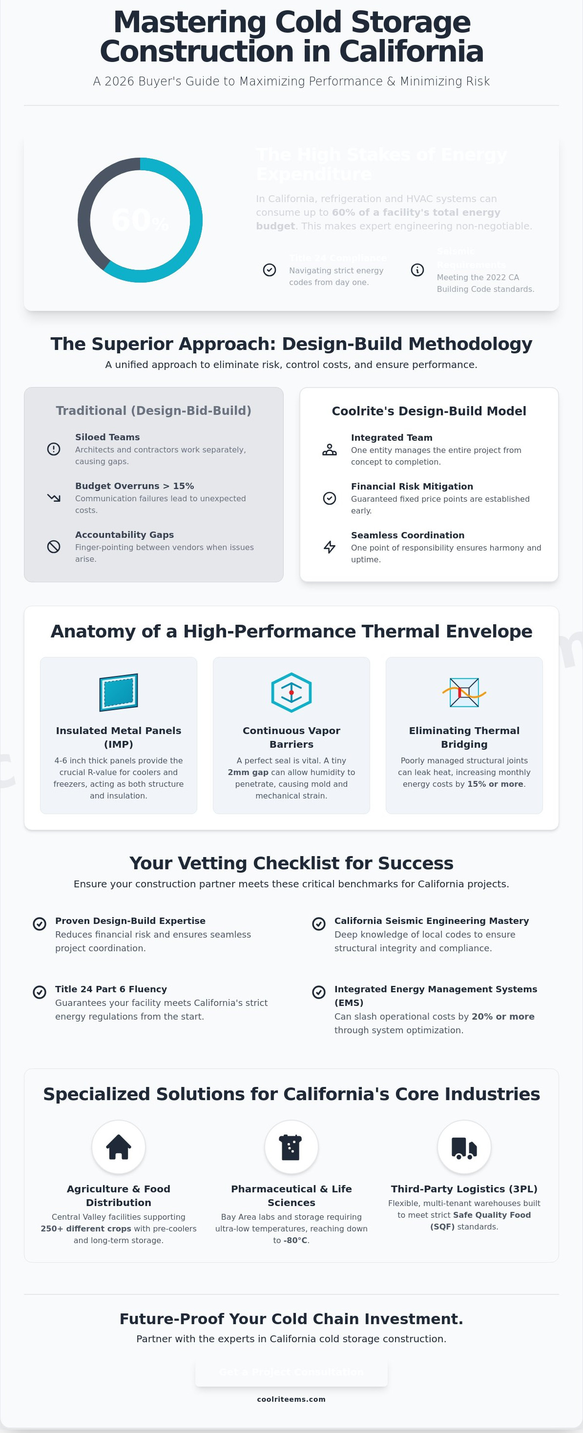 Cold storage construction companies