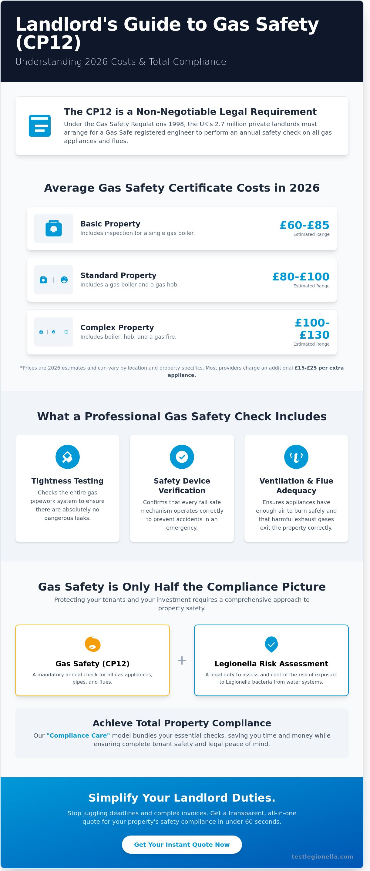 Gas safety certificate cost