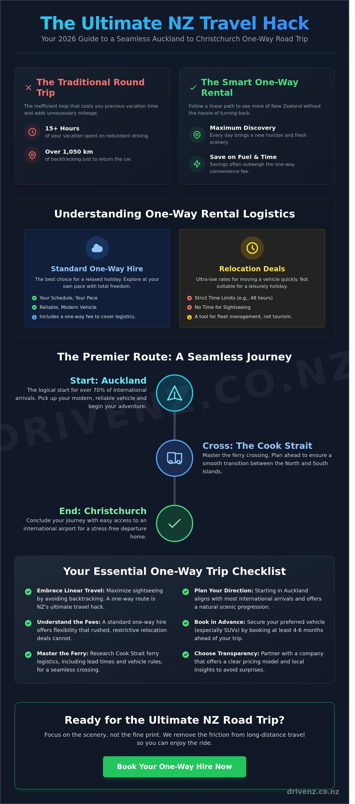 One way car rental nz