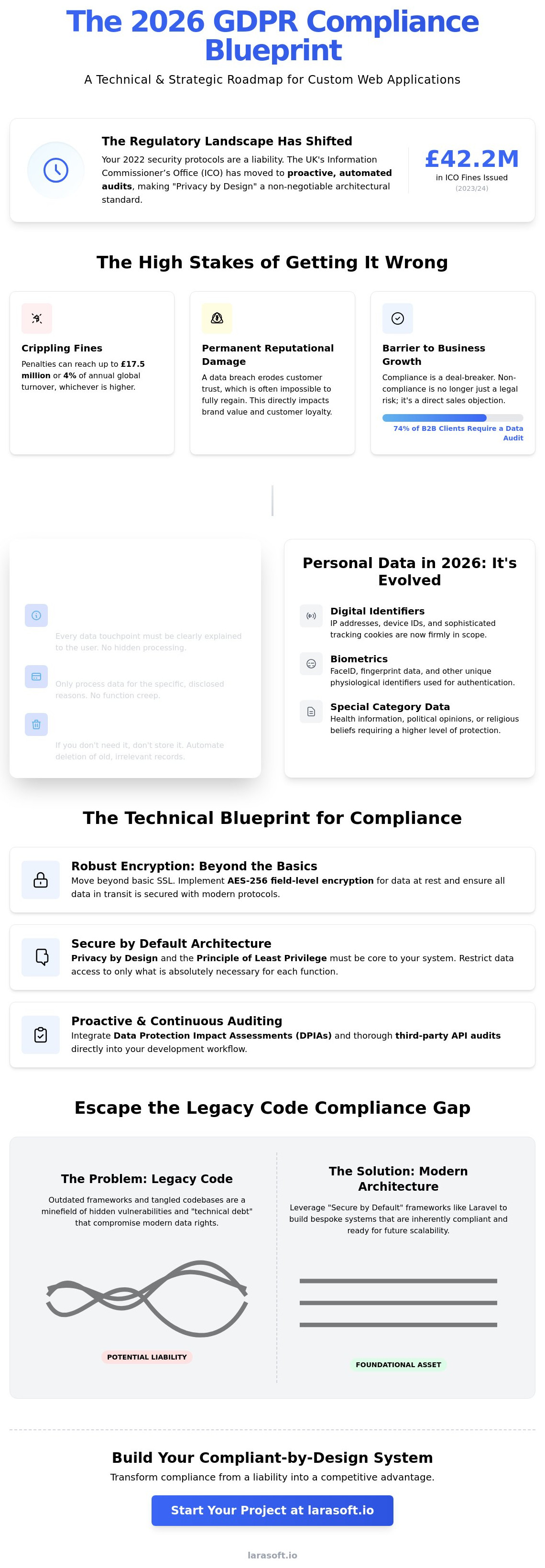 Gdpr compliance