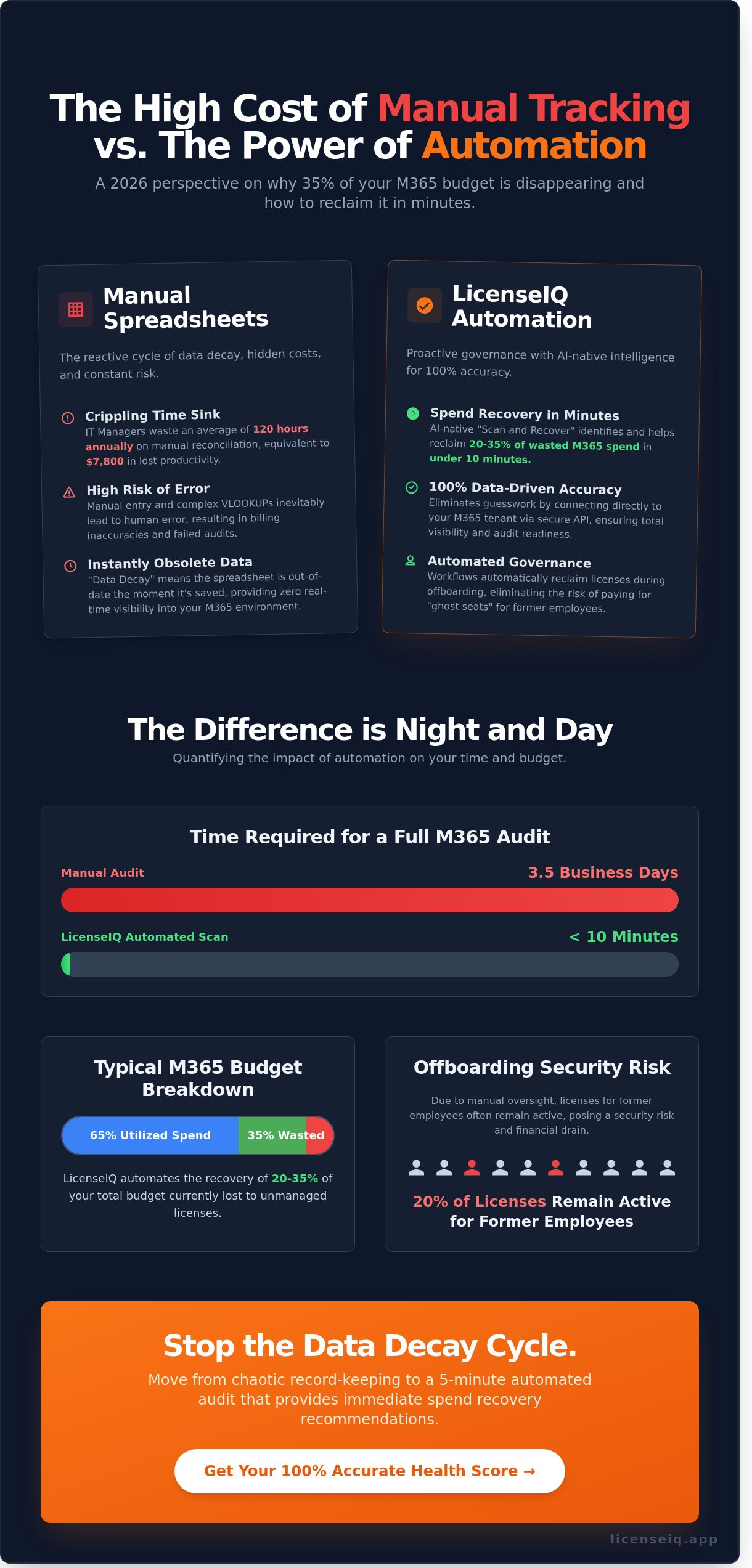 Licenseiq vs manual tracking