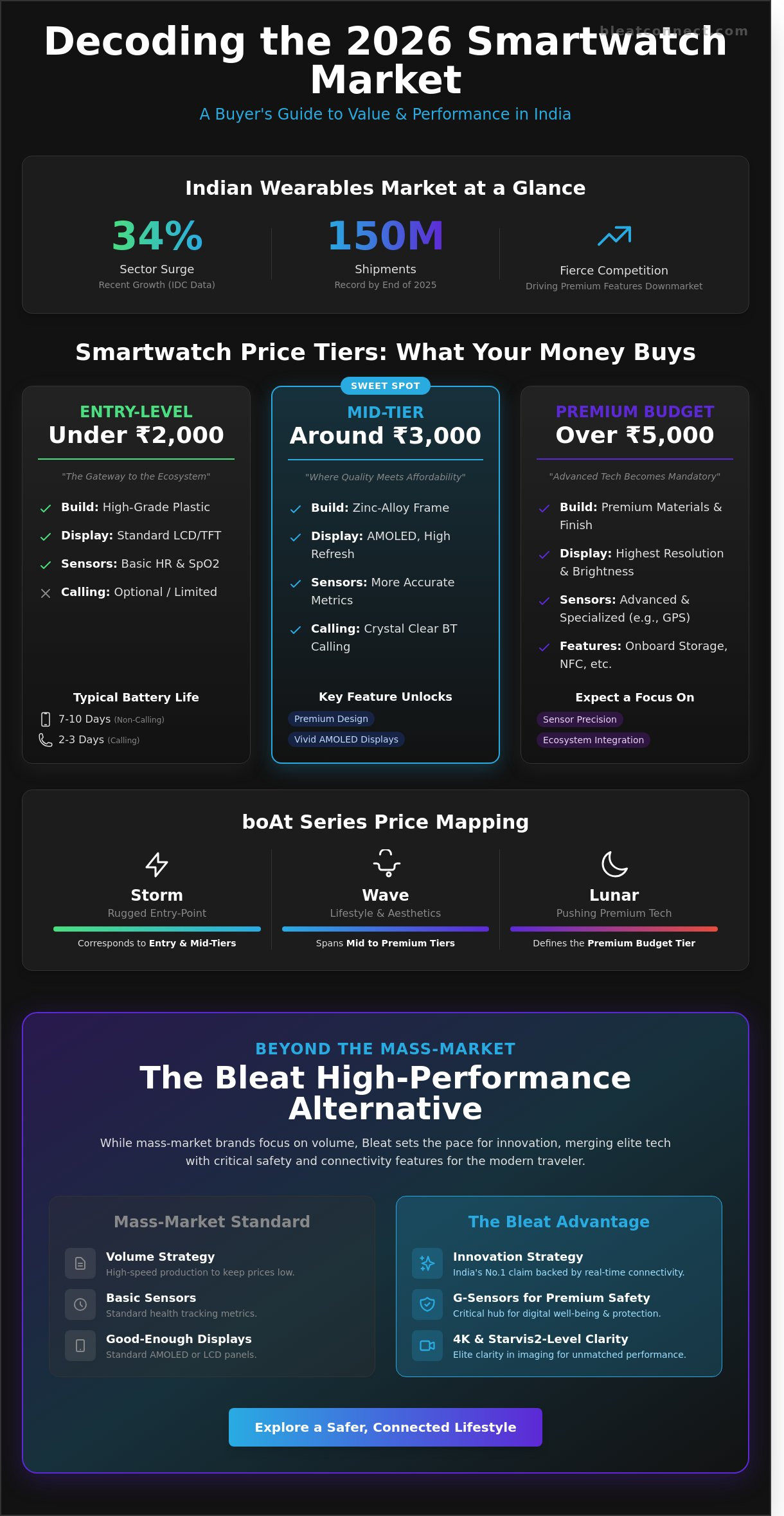 Smart watch price boat