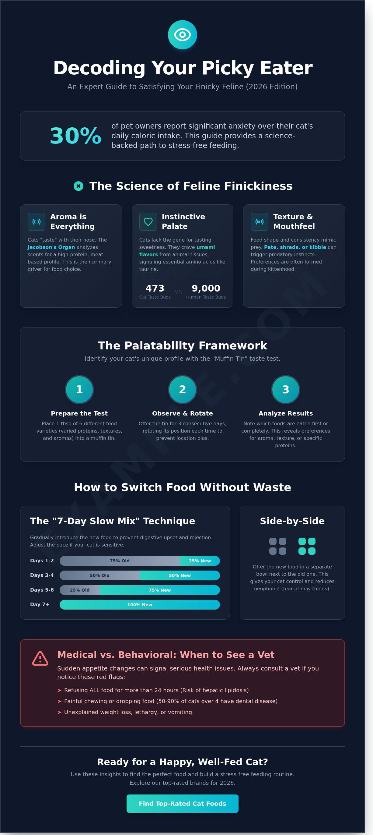 Best cat food for picky eaters