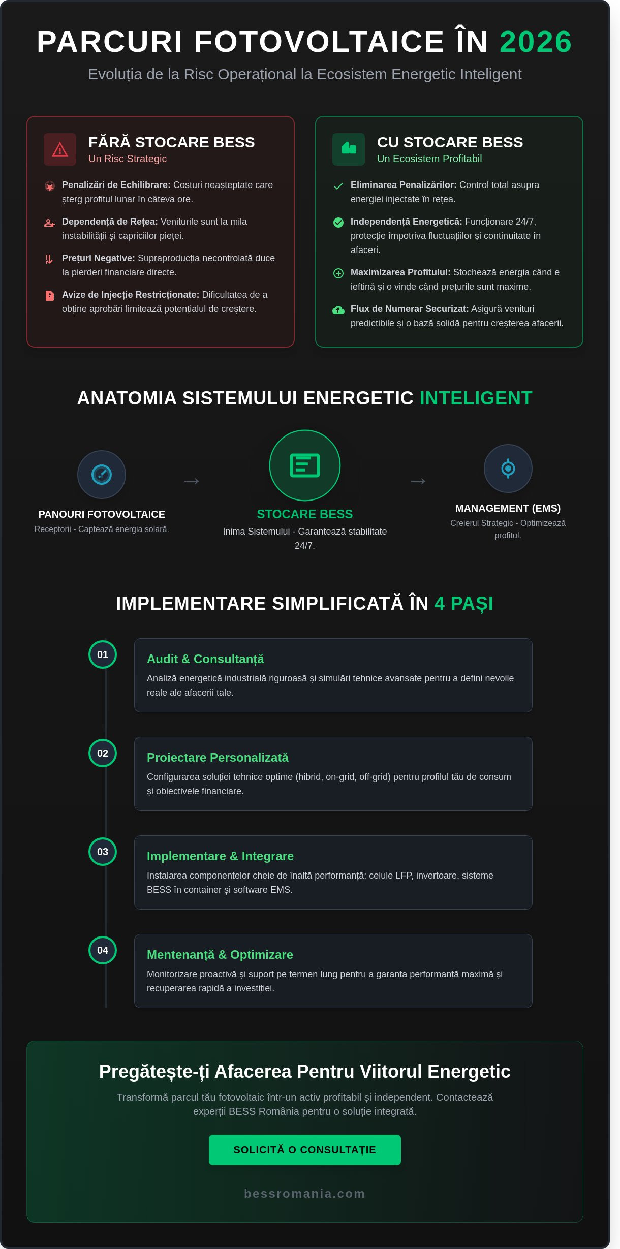 Parcuri fotovoltaice