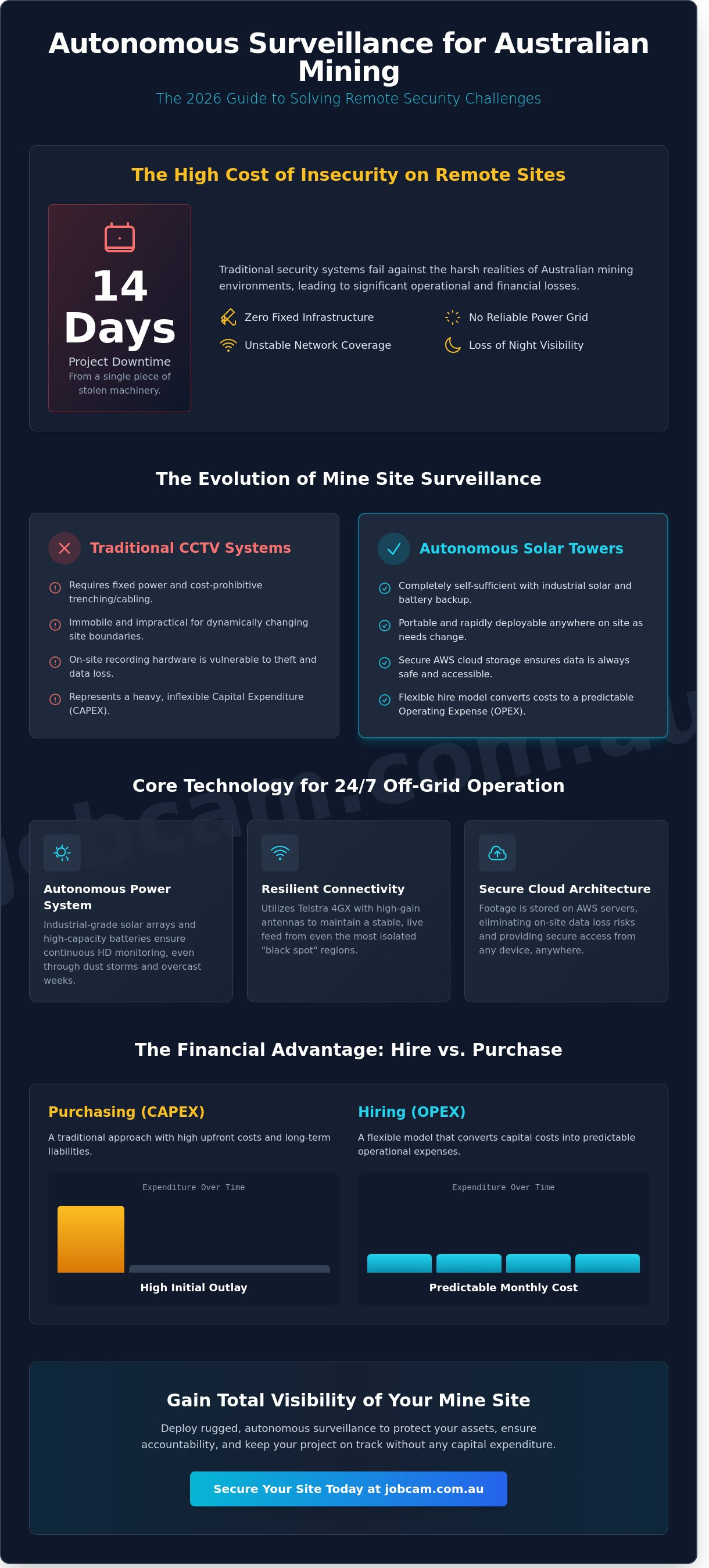 Mine security cameras australia