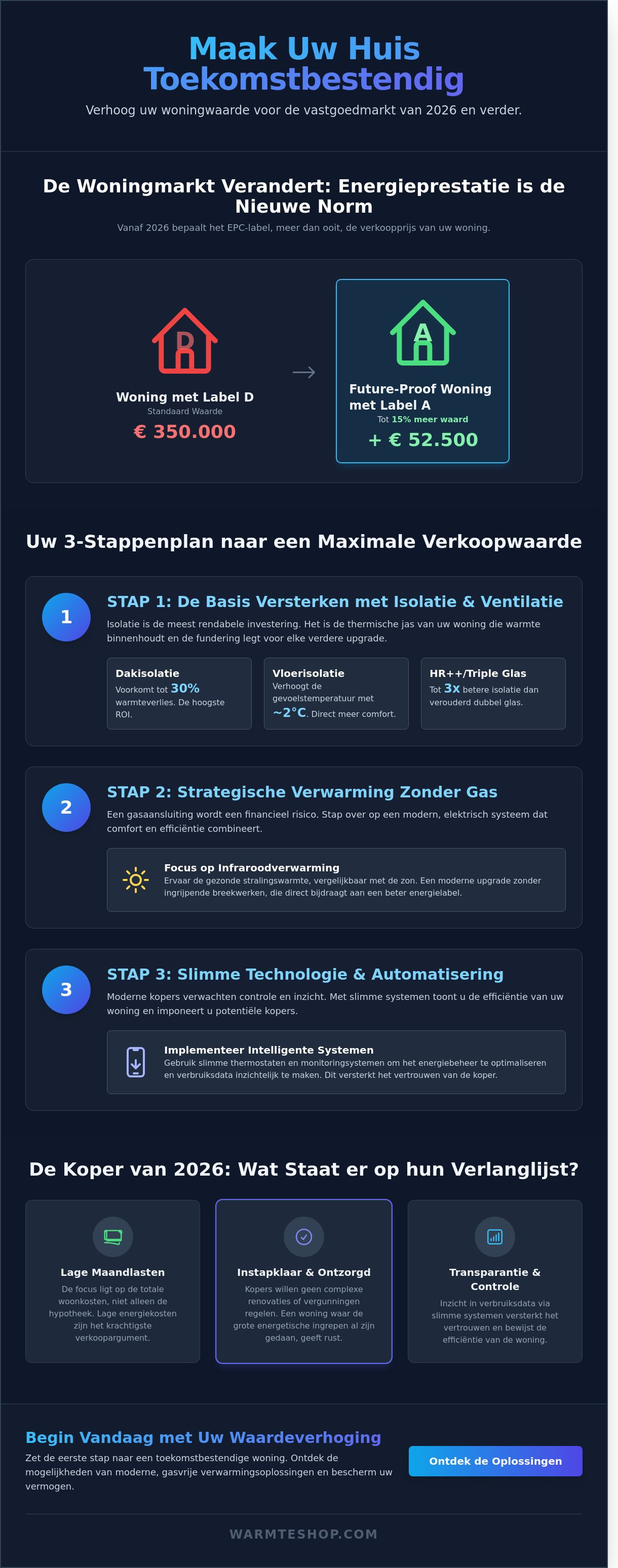 Rendre ma maison résistante à l'avenir en vue de sa revente