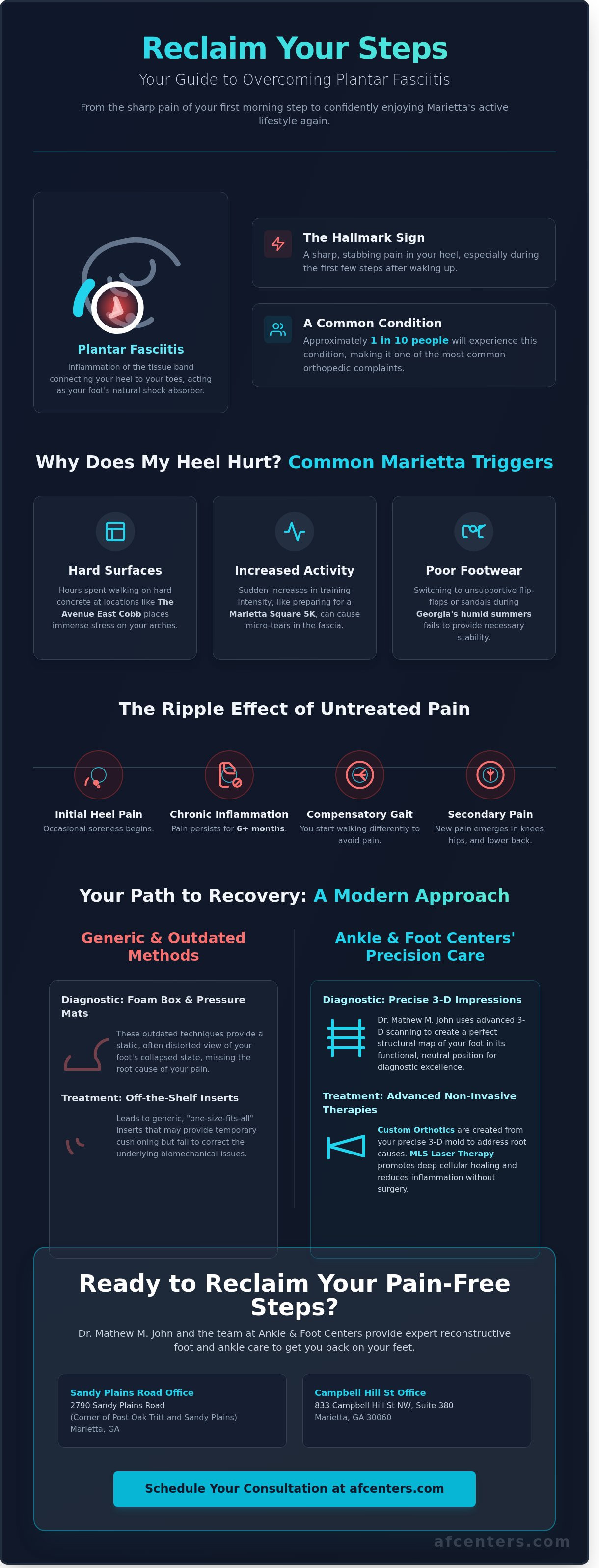 Plantar fasciitis