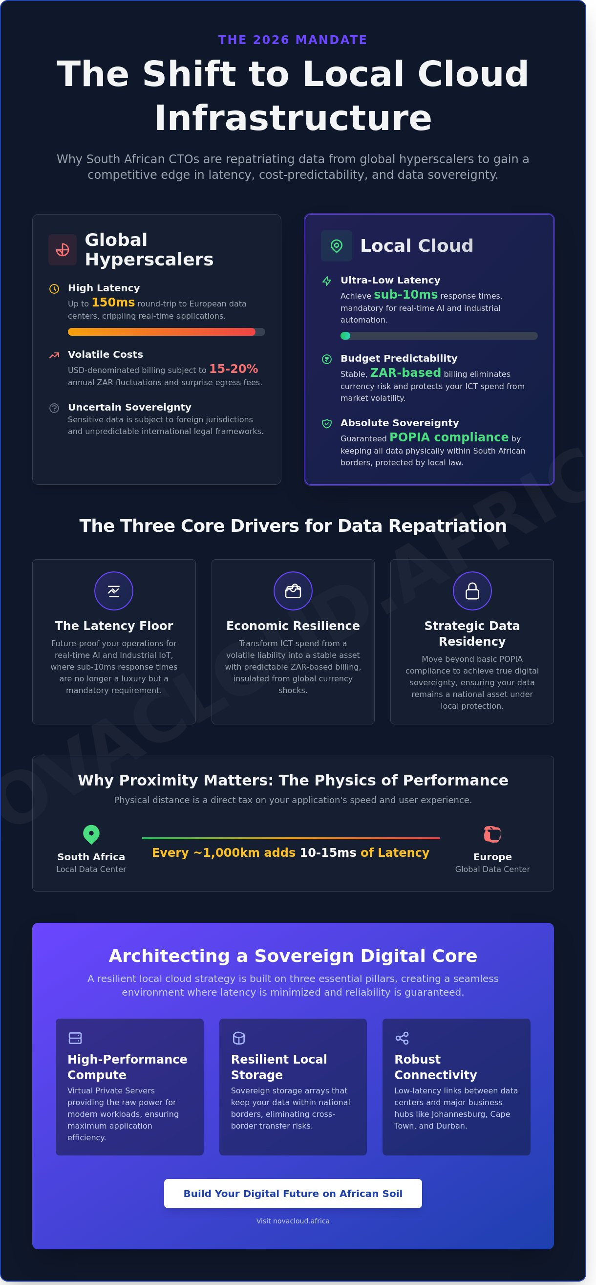 Local cloud infrastructure