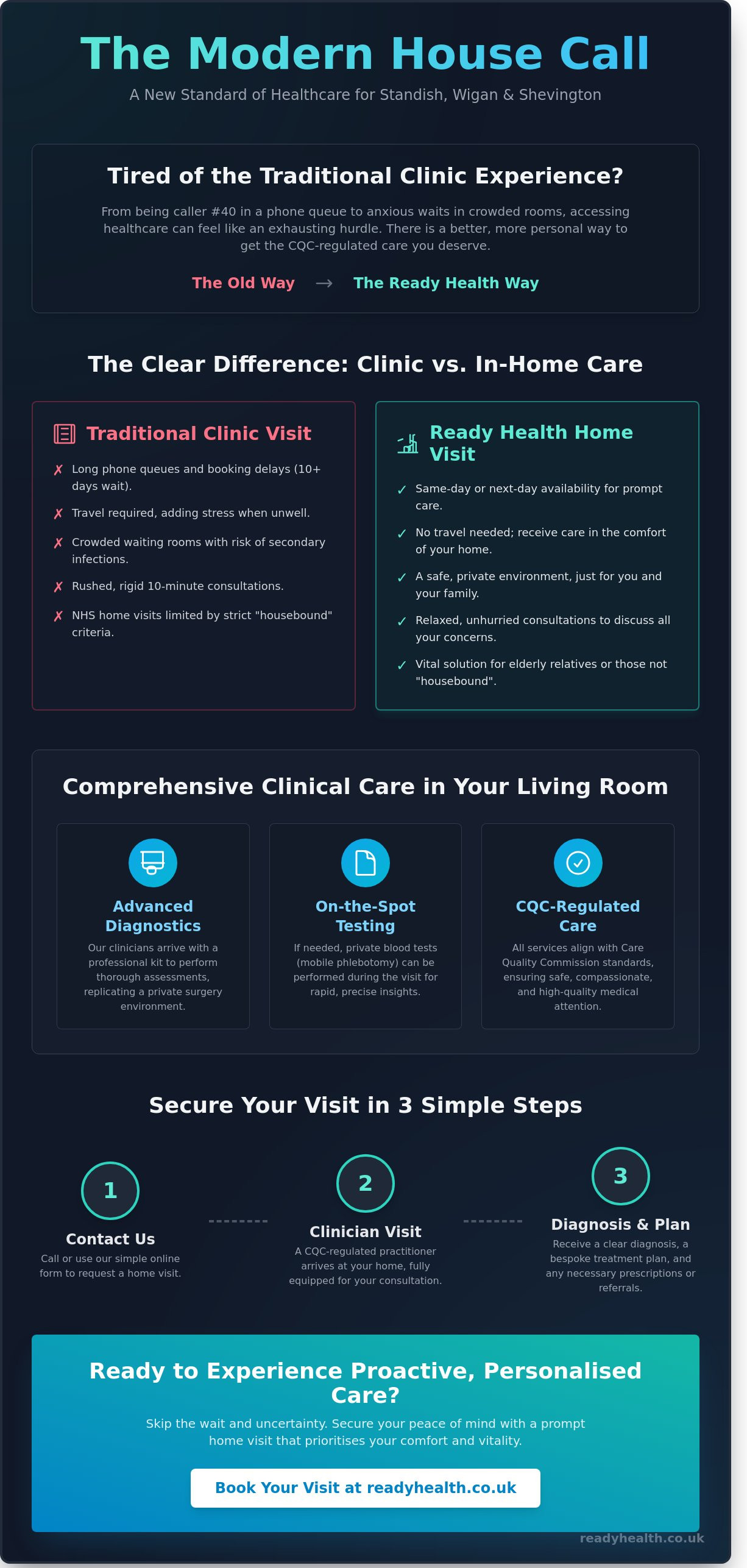 Doctor home visit Standish