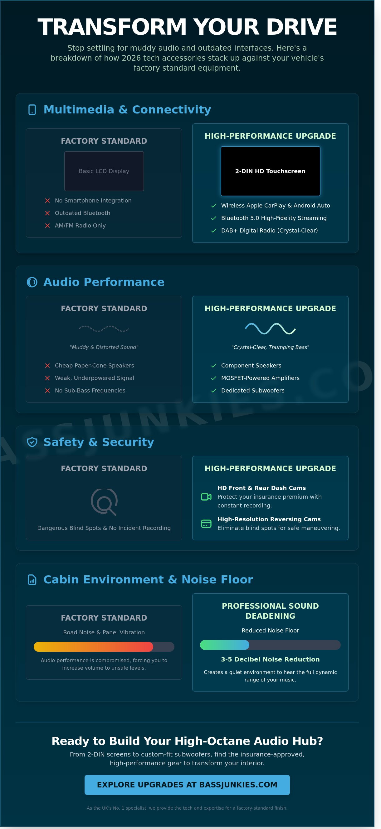 Vehicle accessories