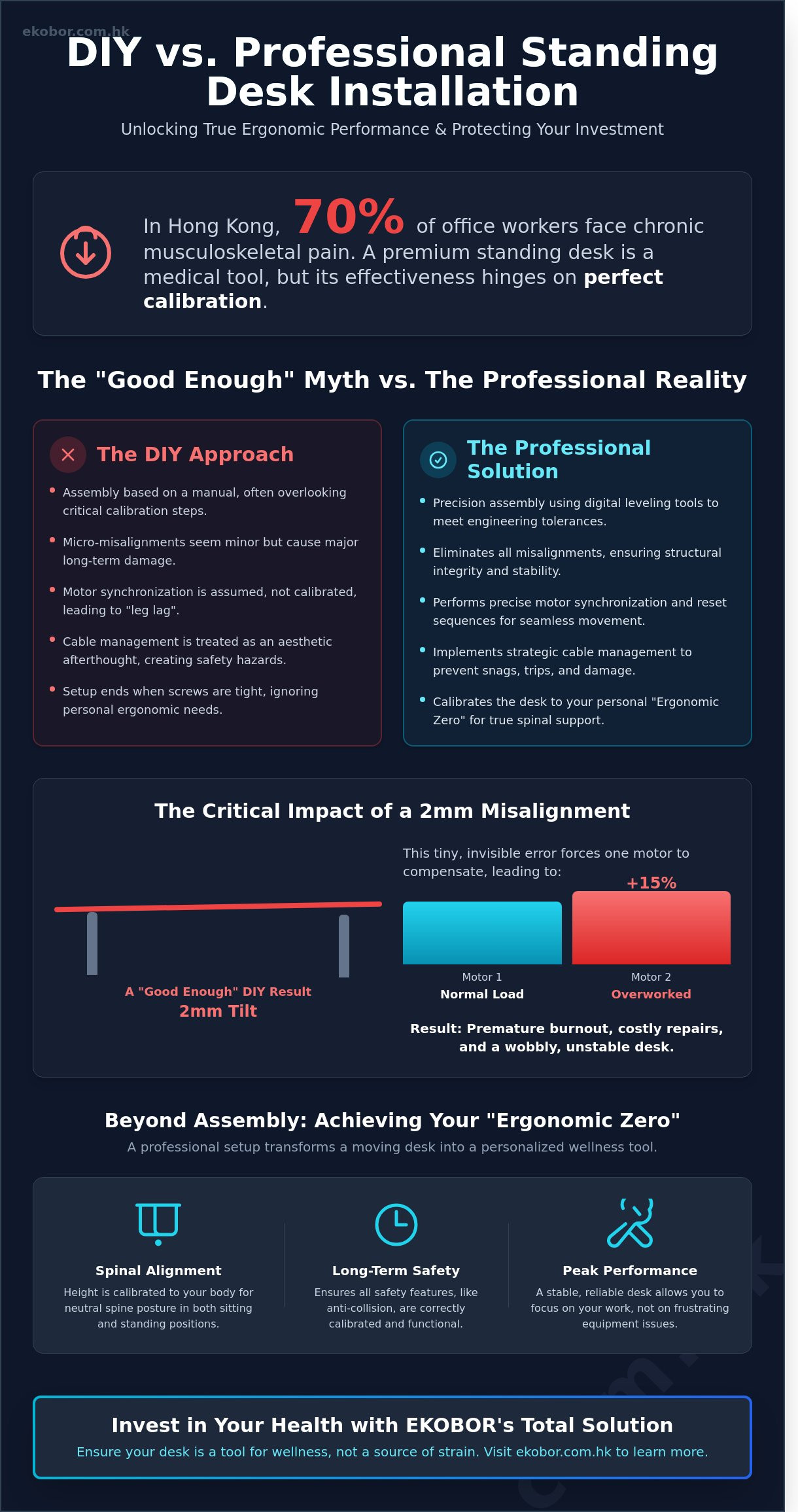 Electric desk installation