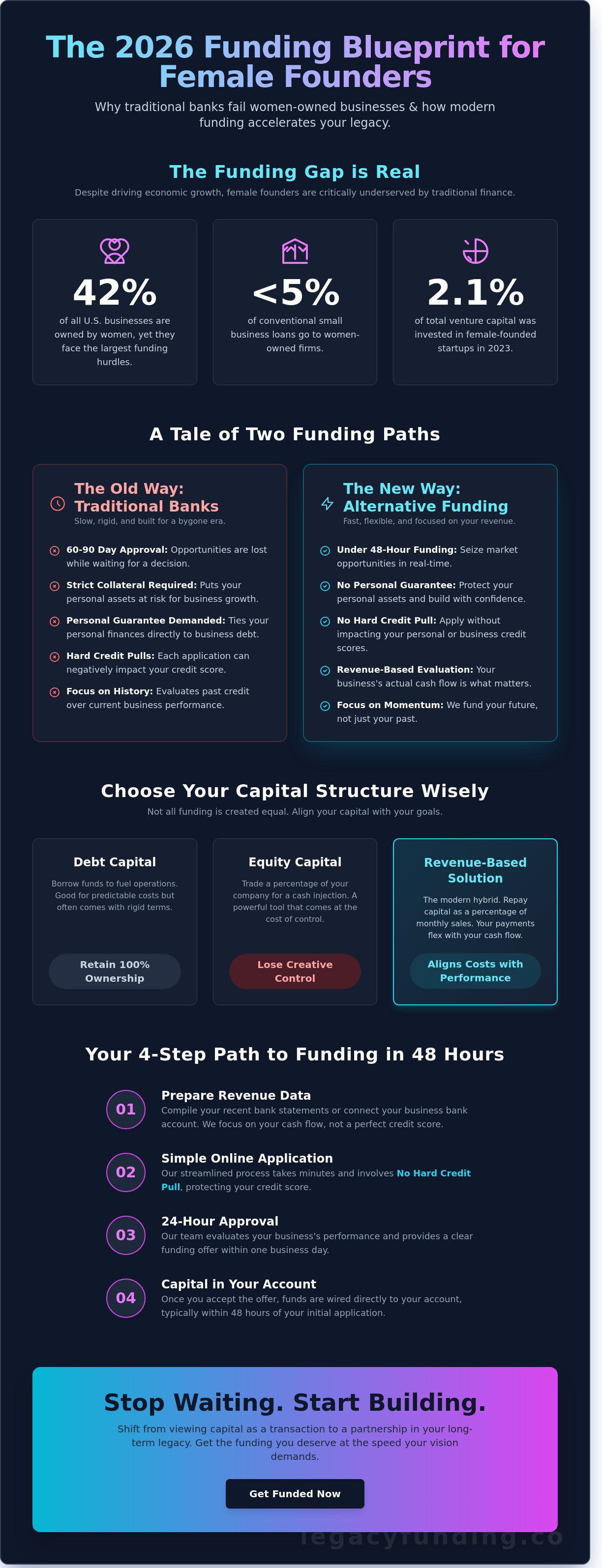 Business loan for women-owned business