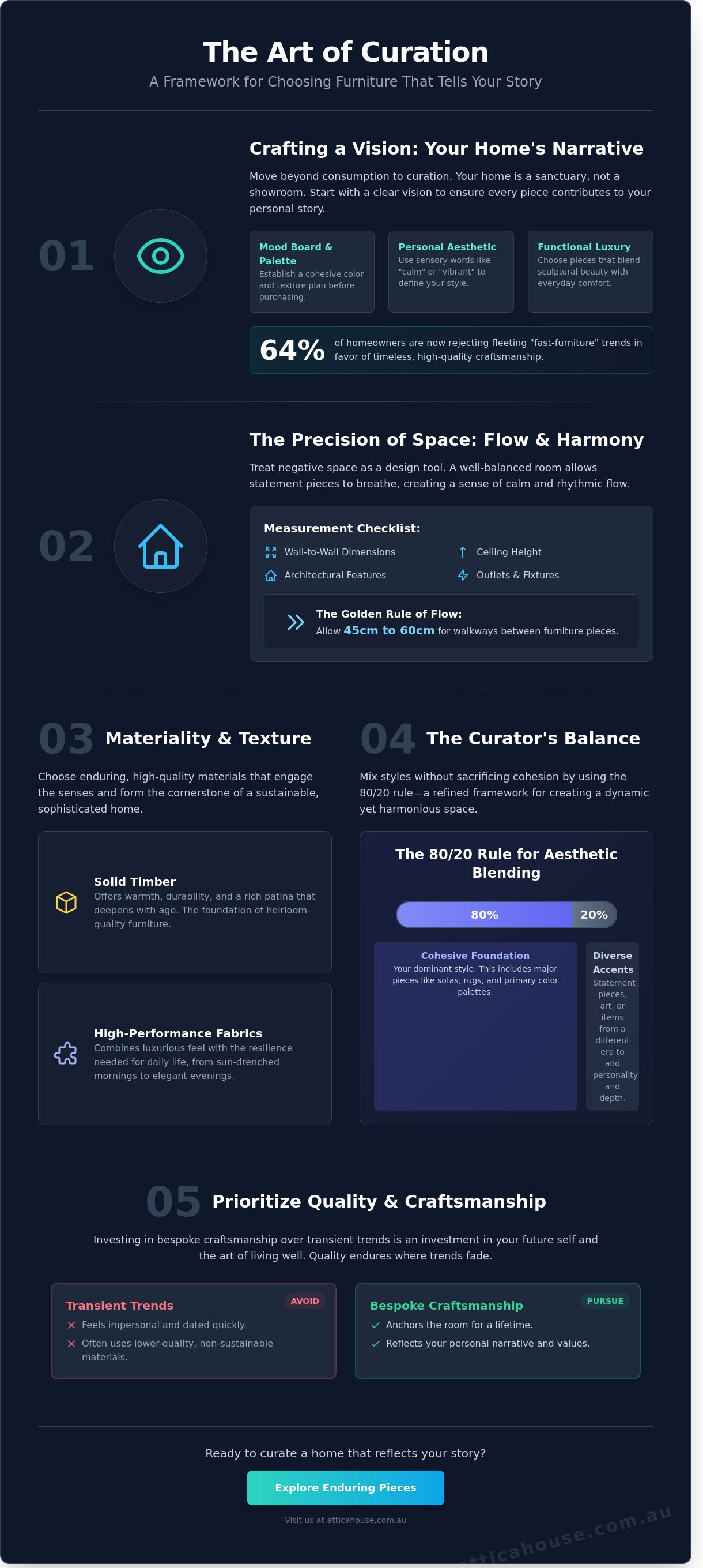 How to choose furniture for your home