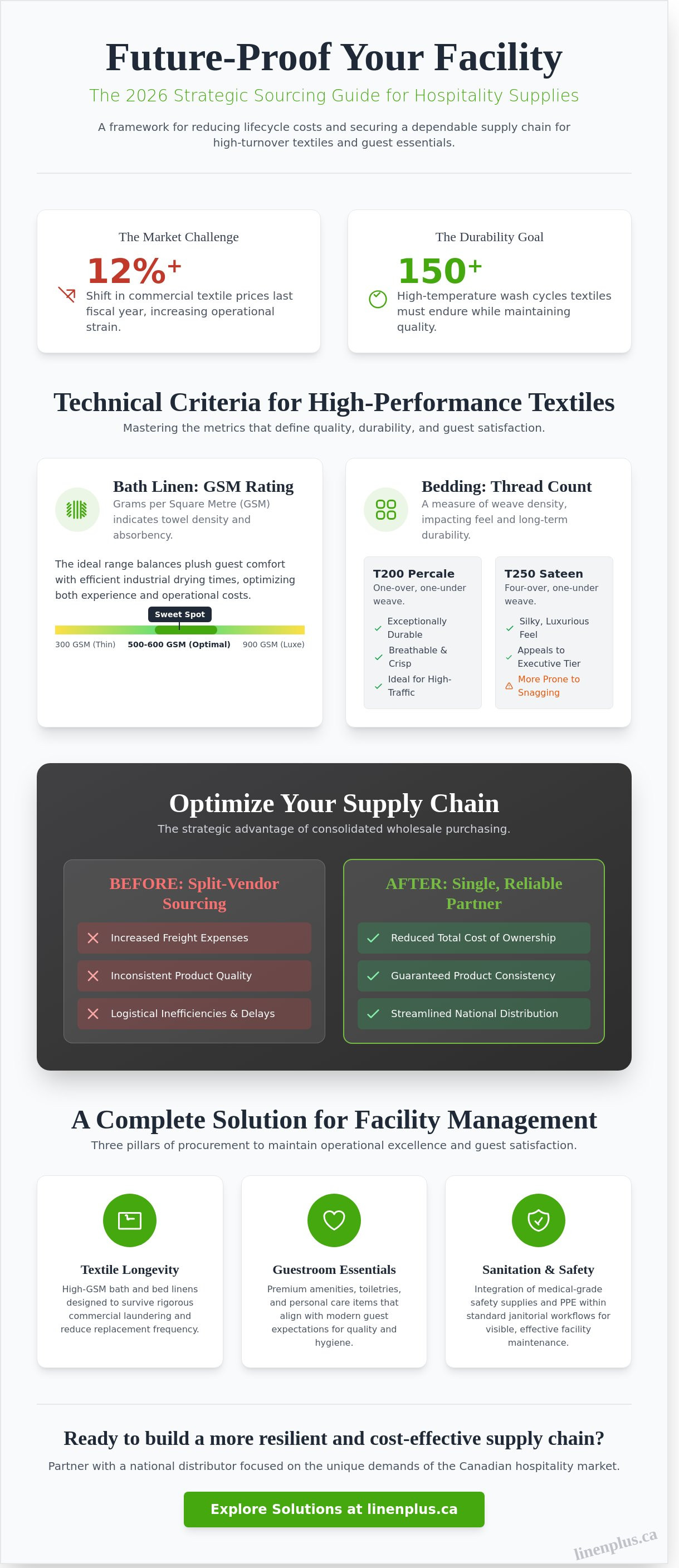 Hospitality supplies edmonton