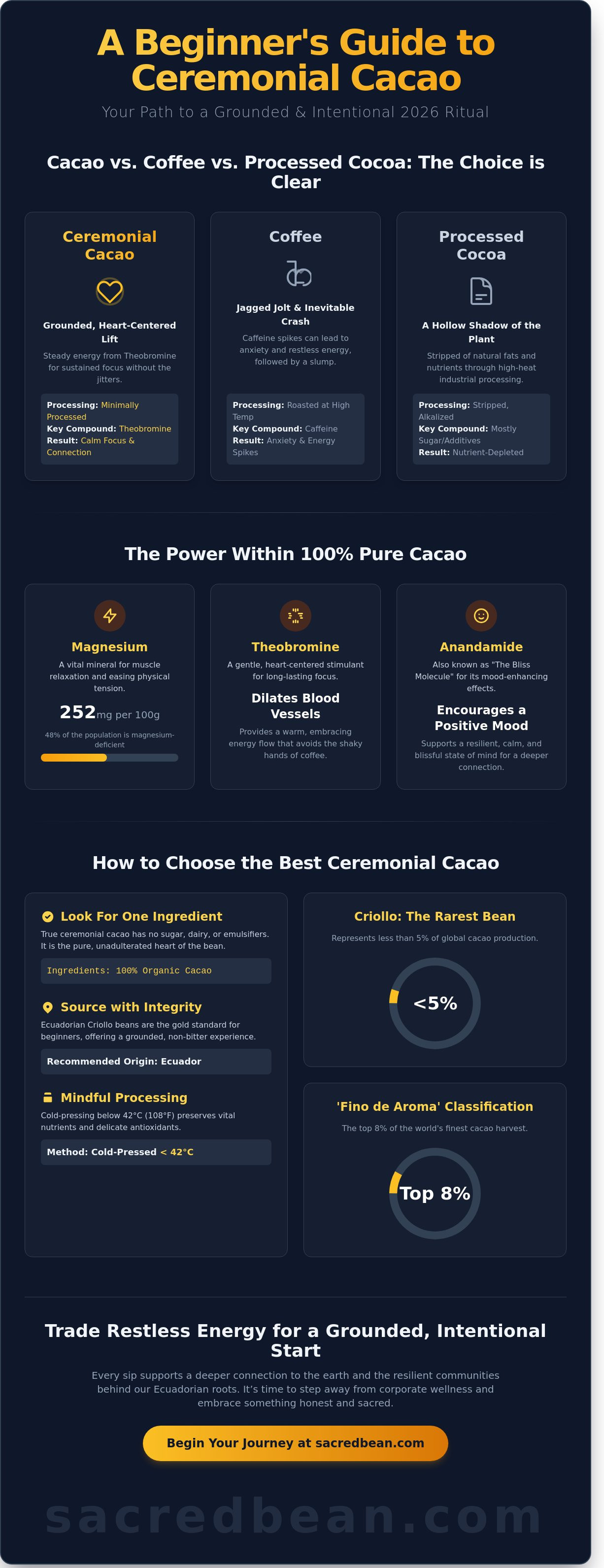 Best ceremonial cacao for beginners 2026