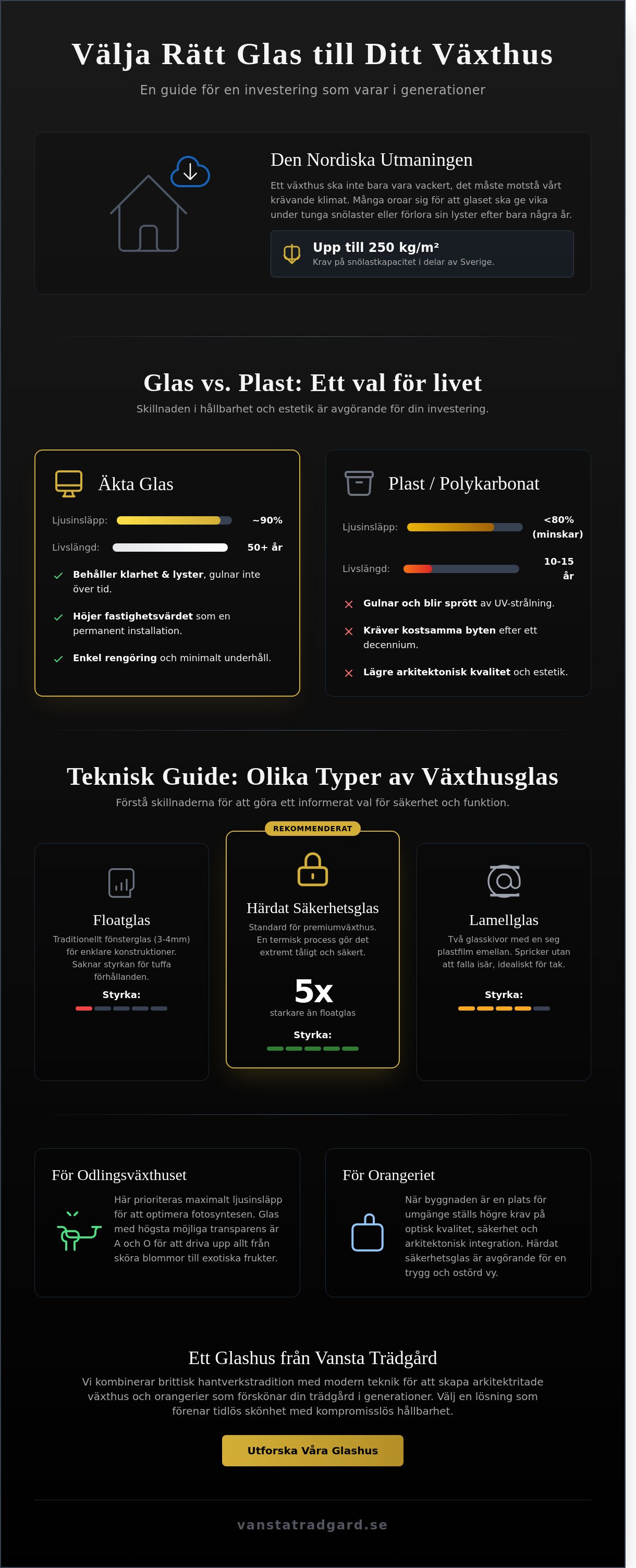 Växthus glas
