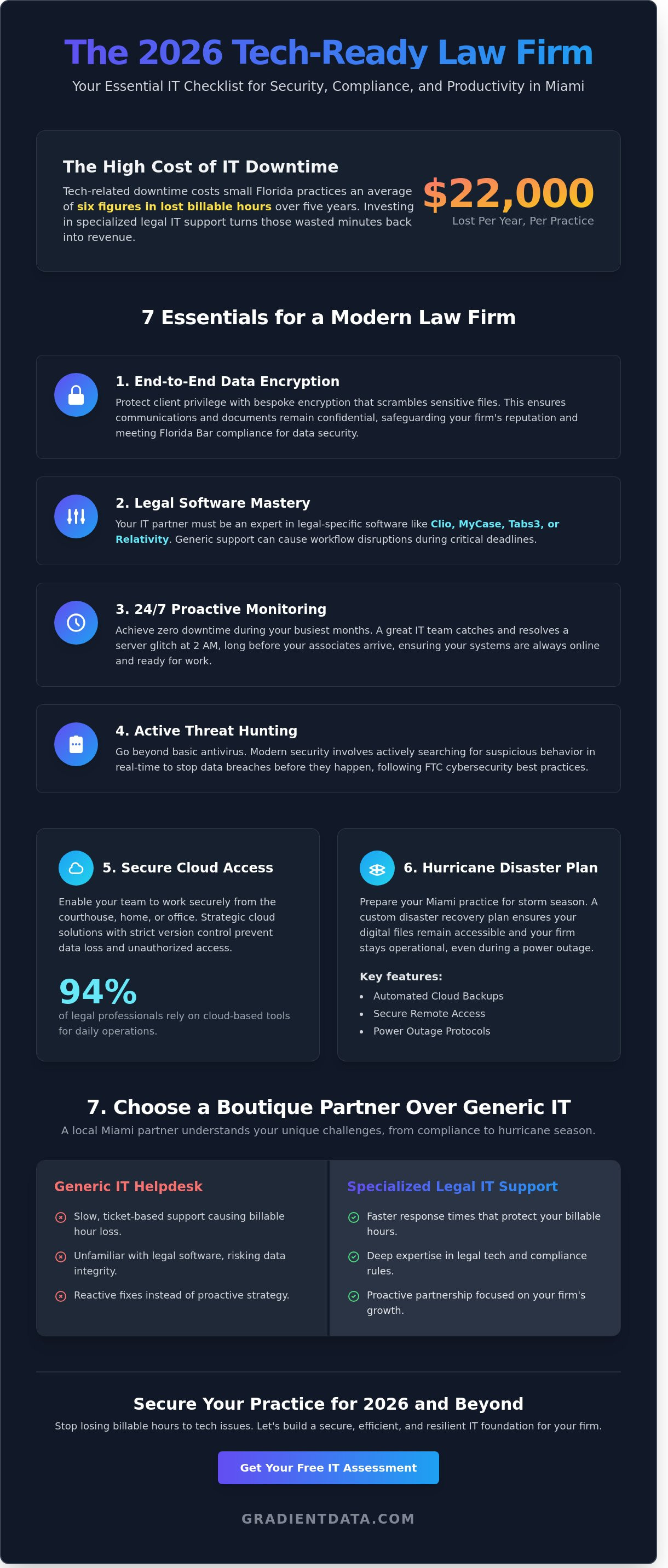 It support for legal firms