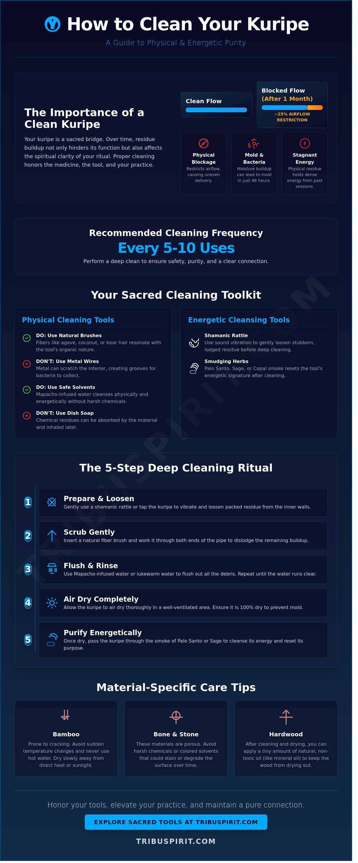 How to clean a kuripe