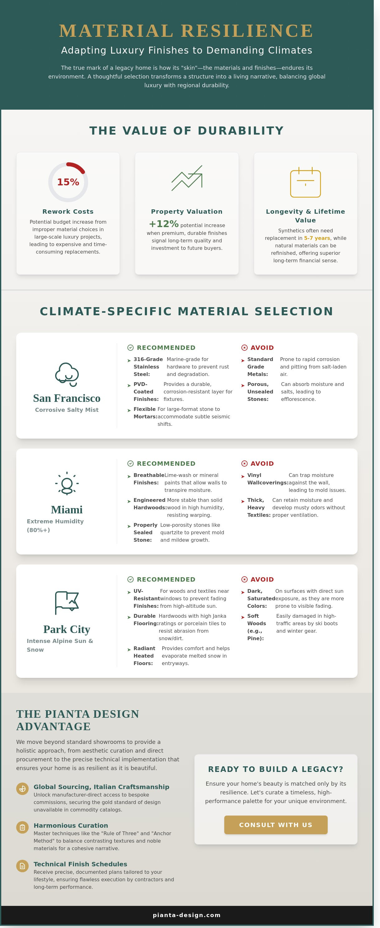 Material and finish selection