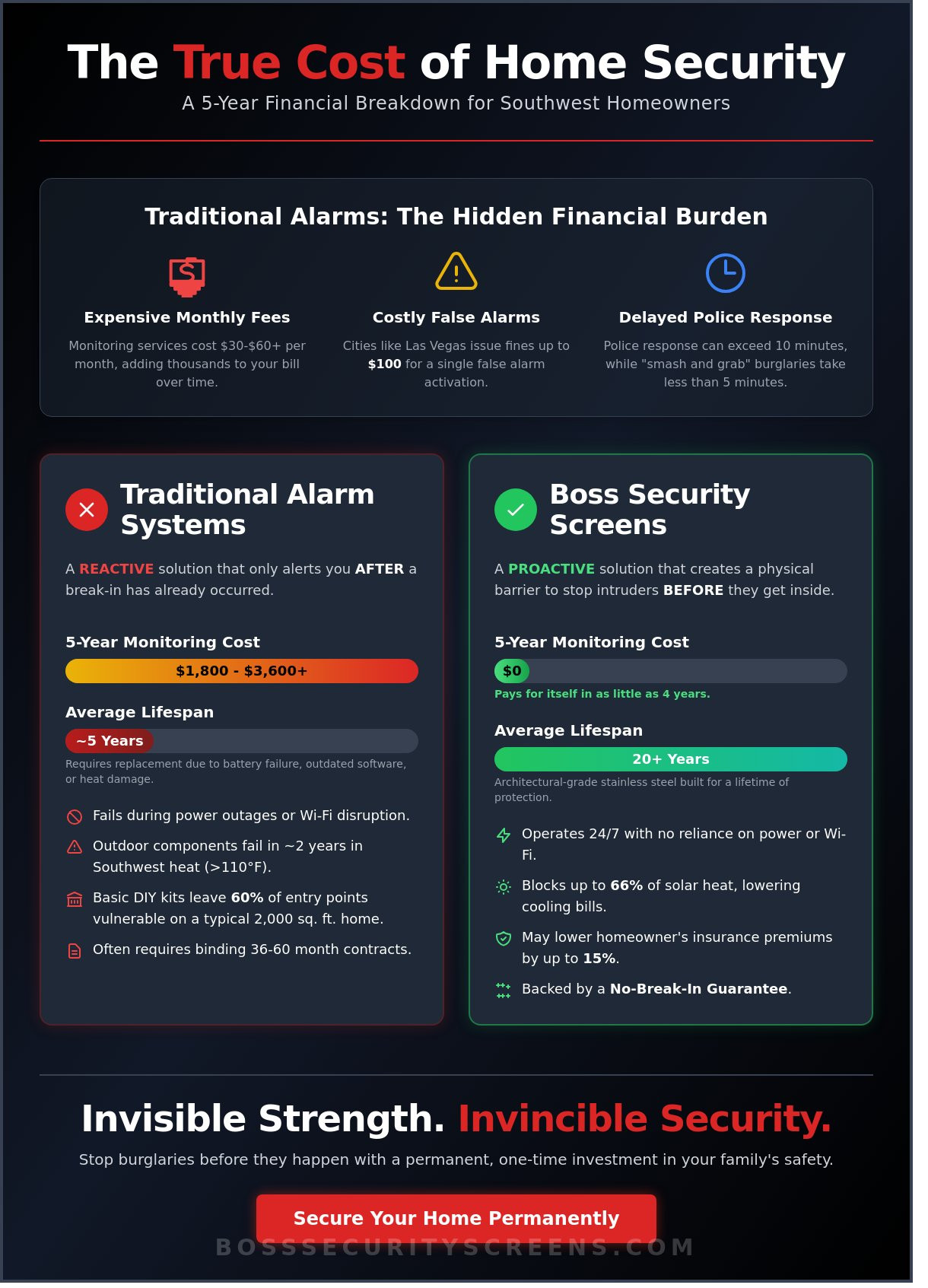 Home security companies cost