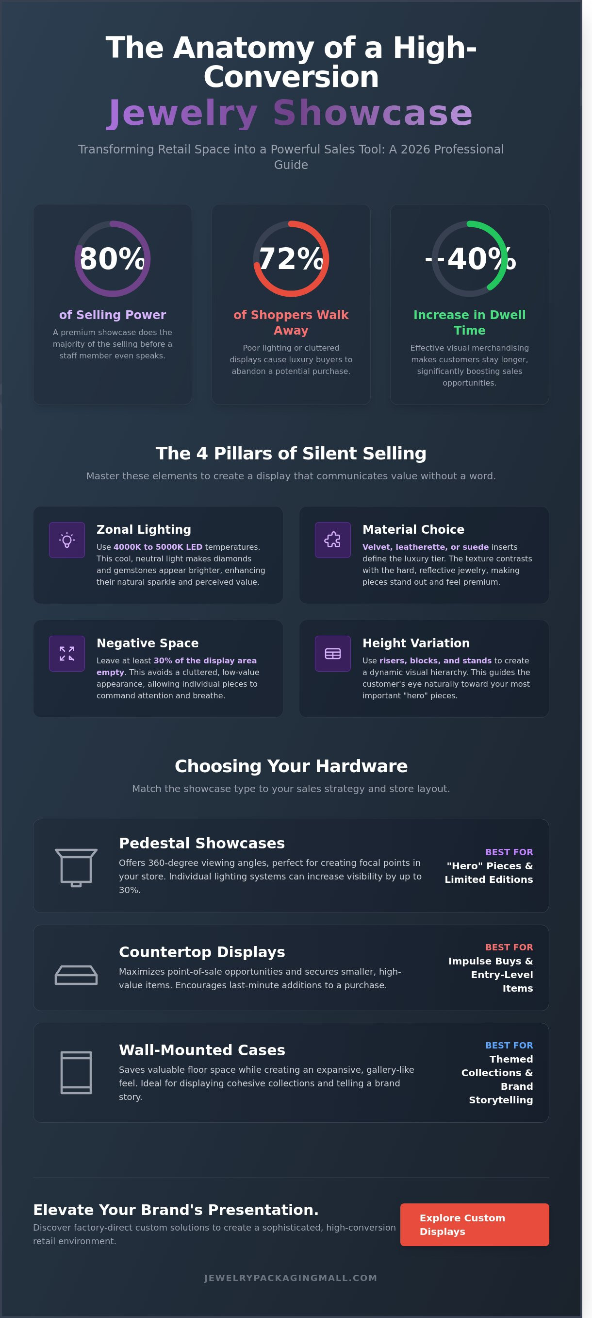 Jewelry showcase display