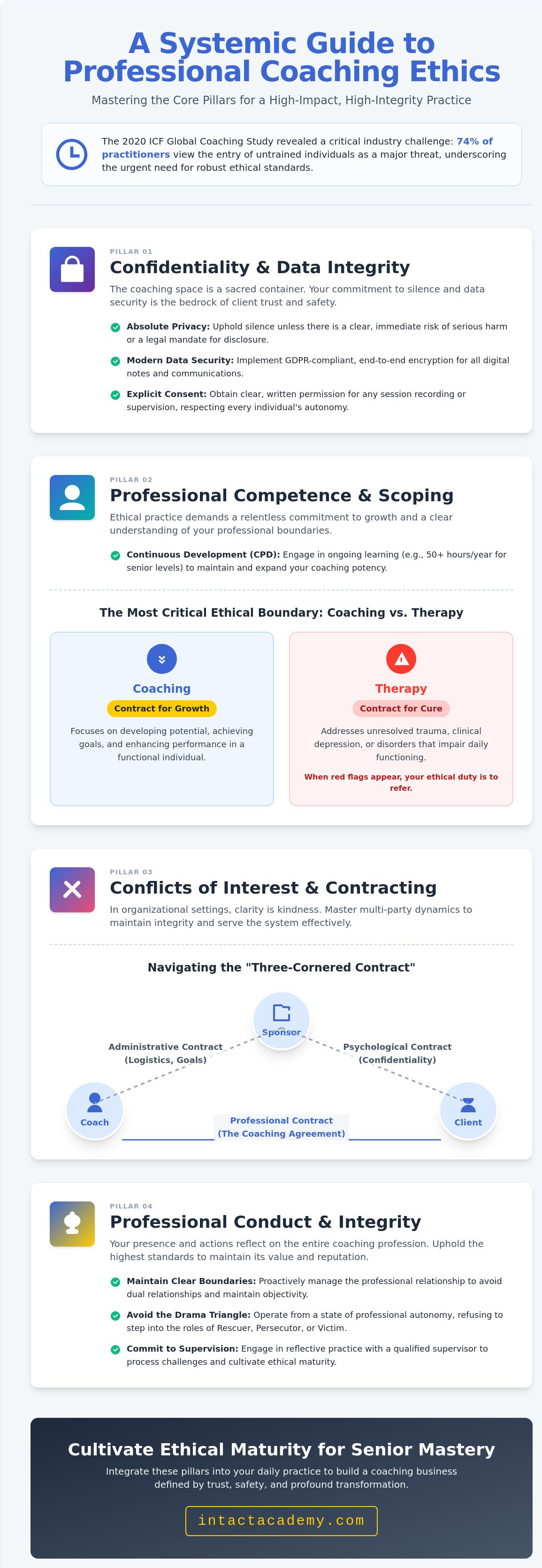 Coaching ethics