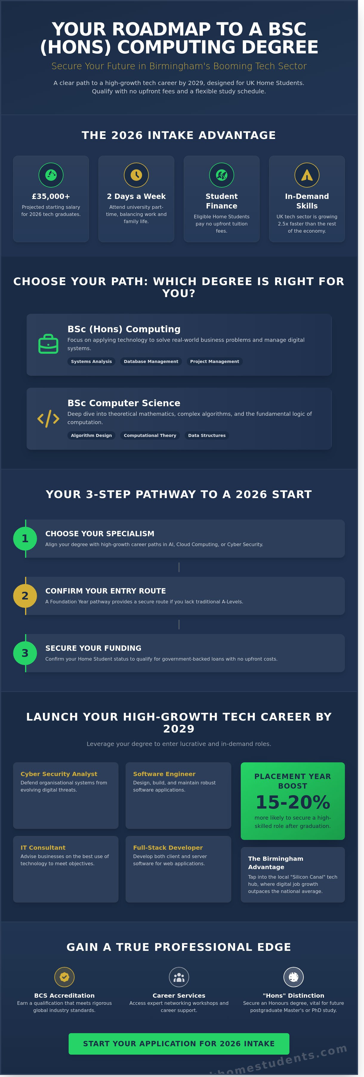 Computing degree birmingham