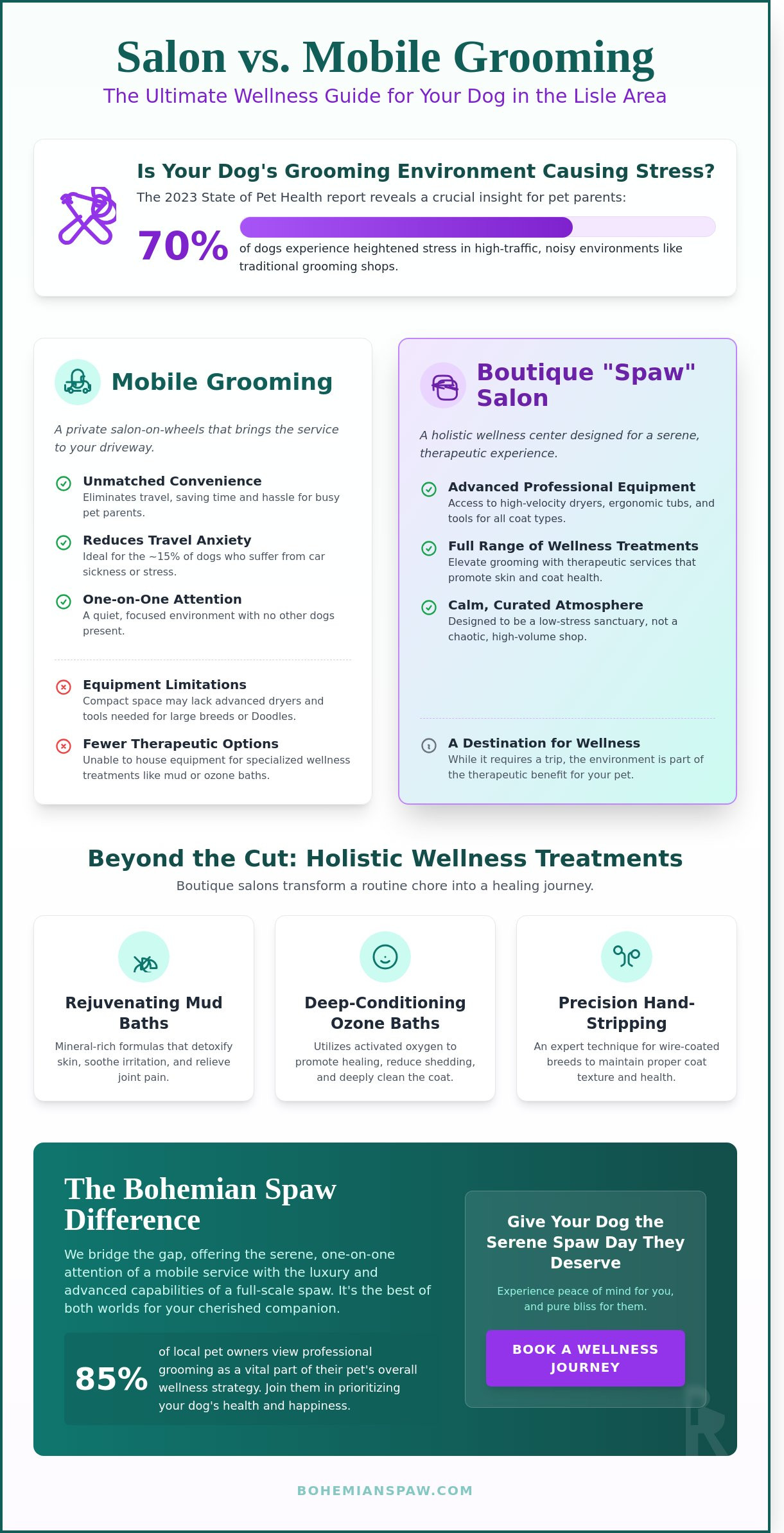 Salon vs mobile grooming lisle