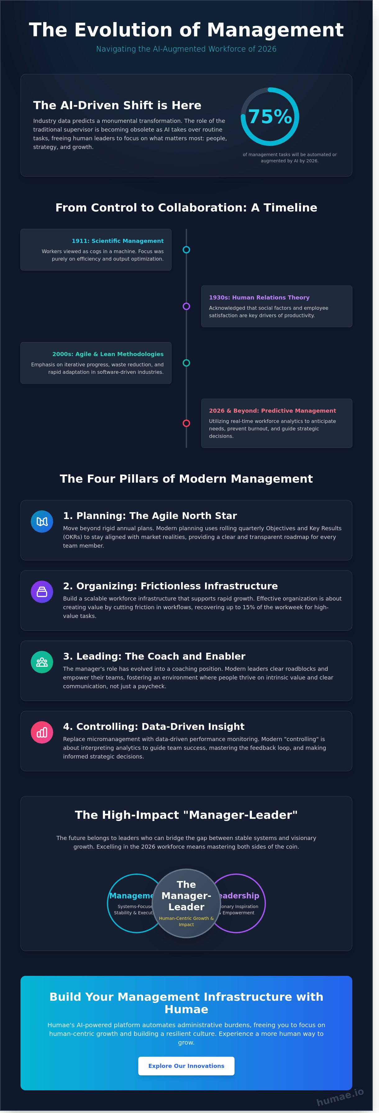 Management