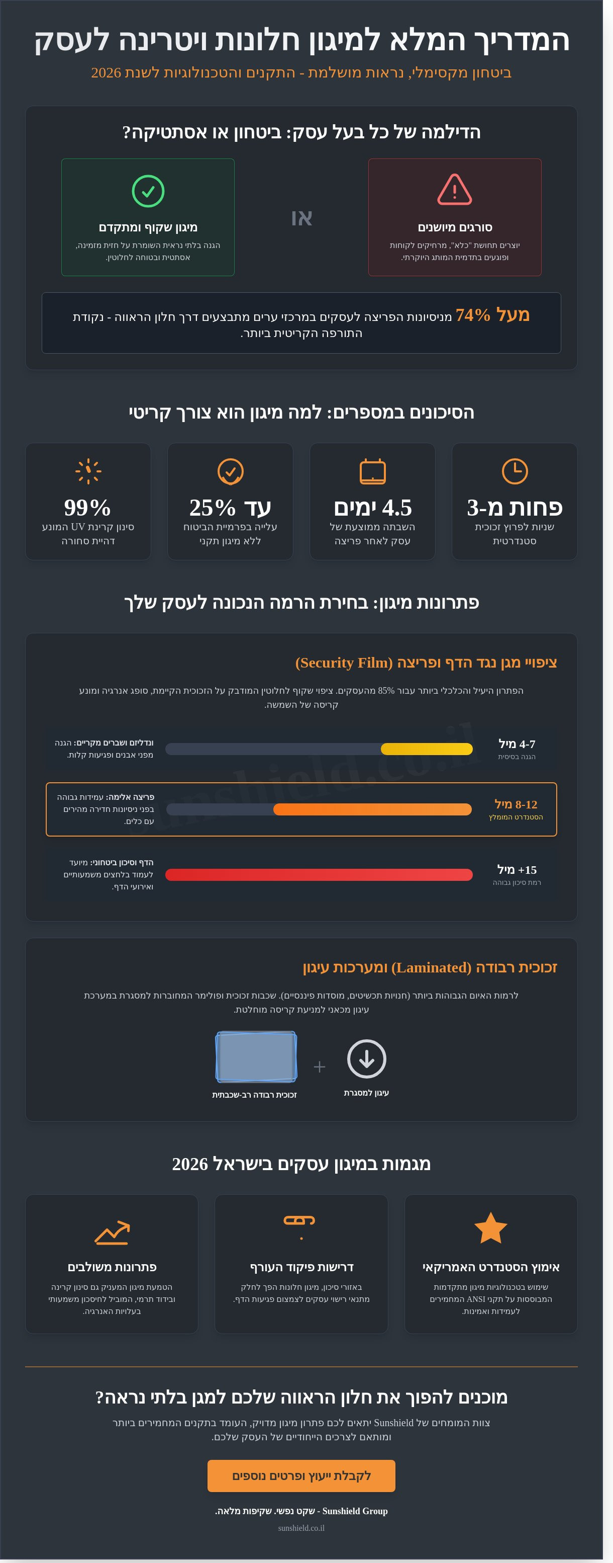 מיגון חלונות ויטרינה לעסק