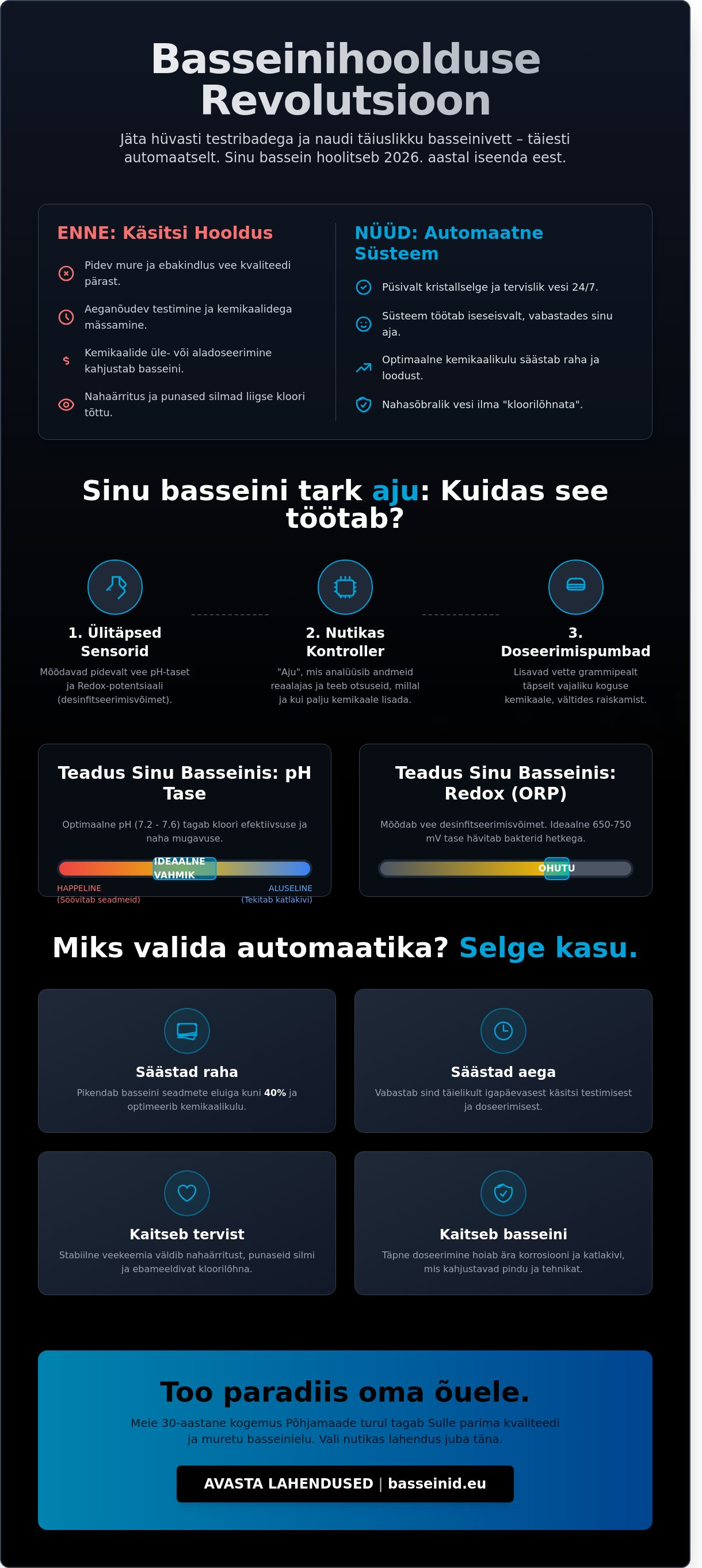 Automaatsed doseerimissüsteemid