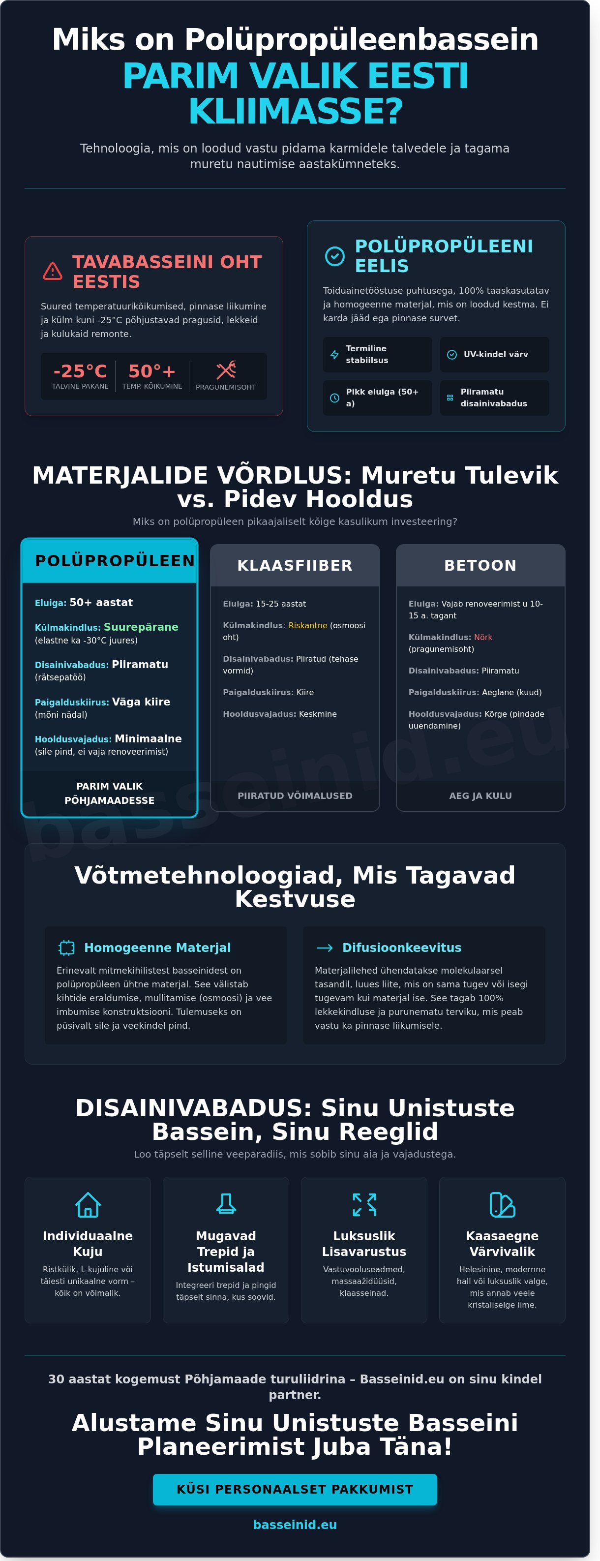 Polüpropüleenbasseinid