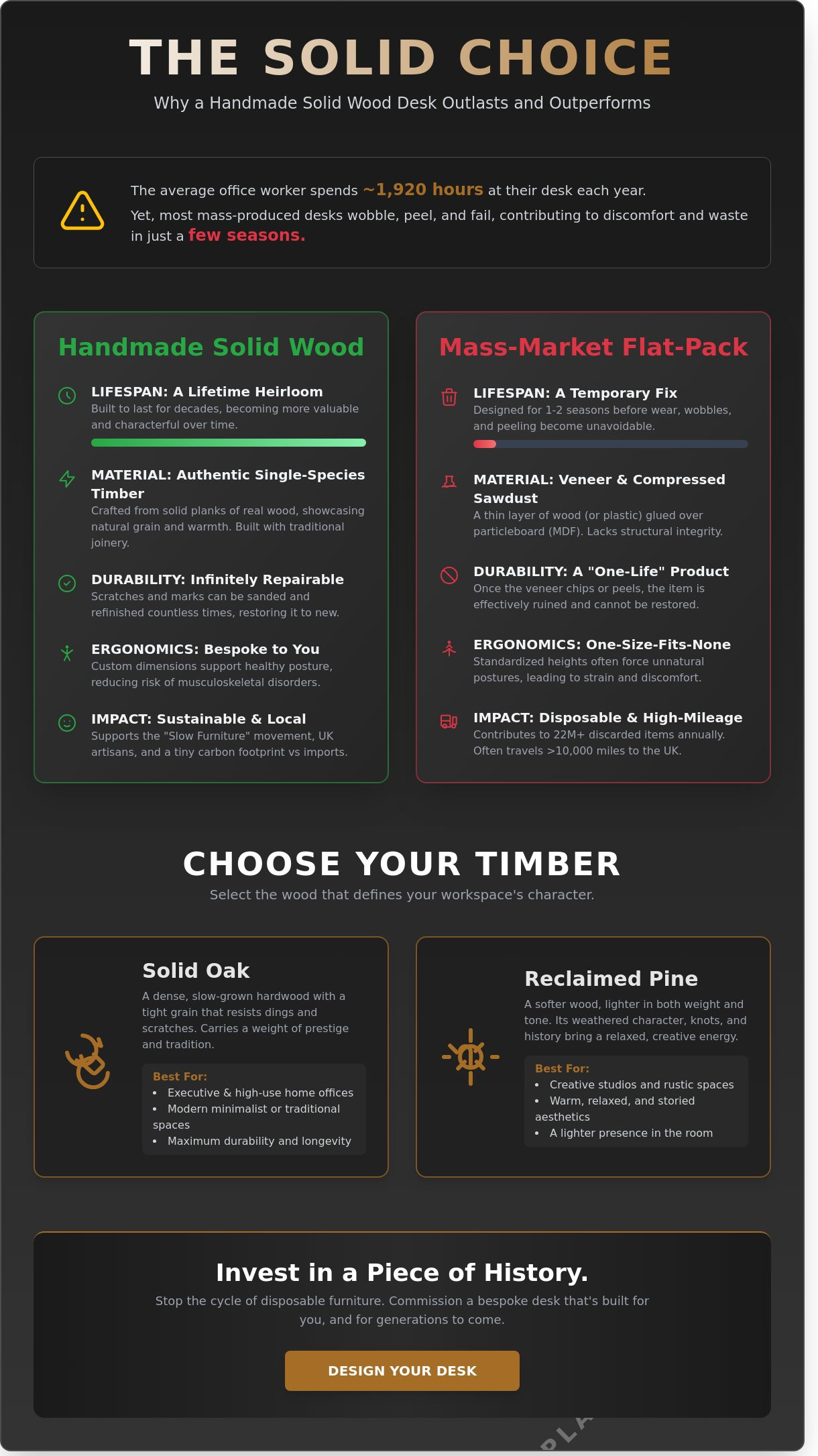 Handmade solid wood desk UK