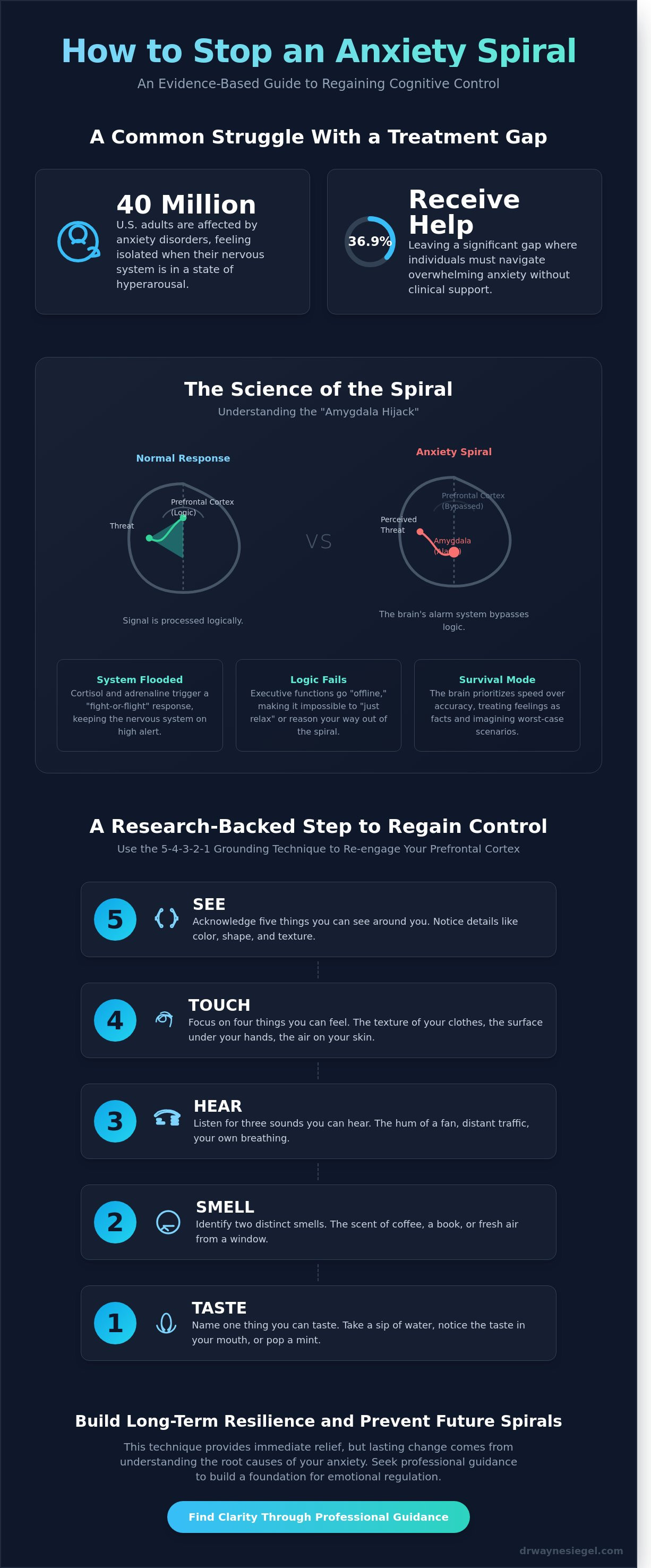 How to stop an anxiety spiral