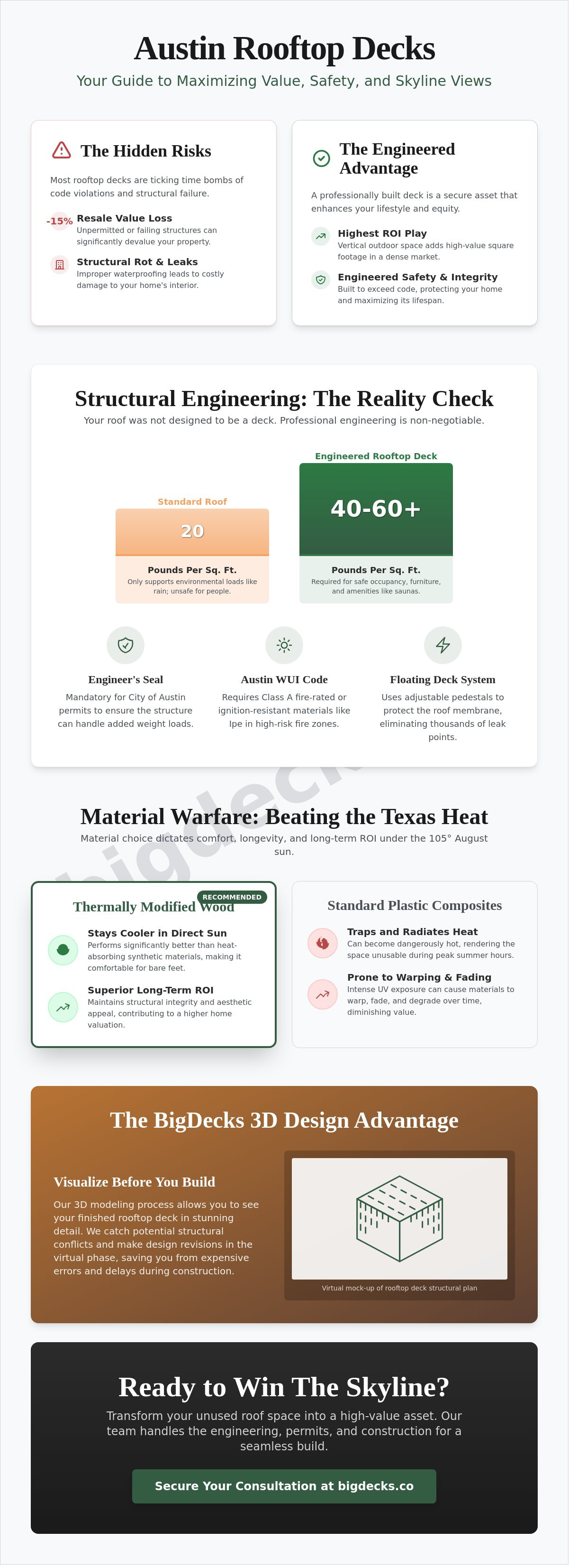 Rooftop deck contractors Austin