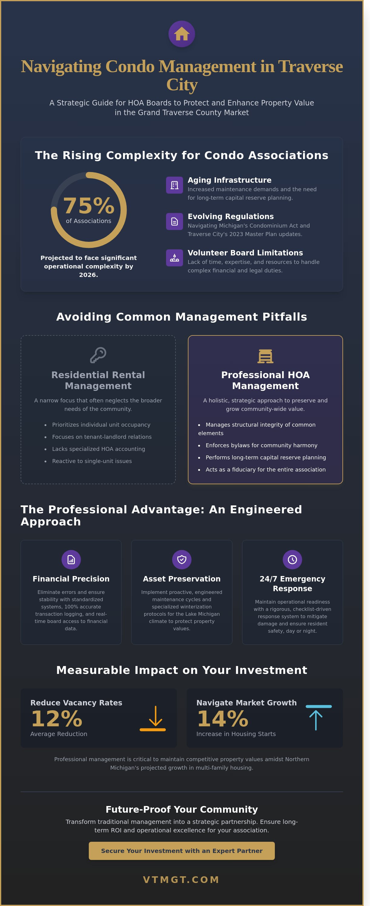 Condo property management Traverse City