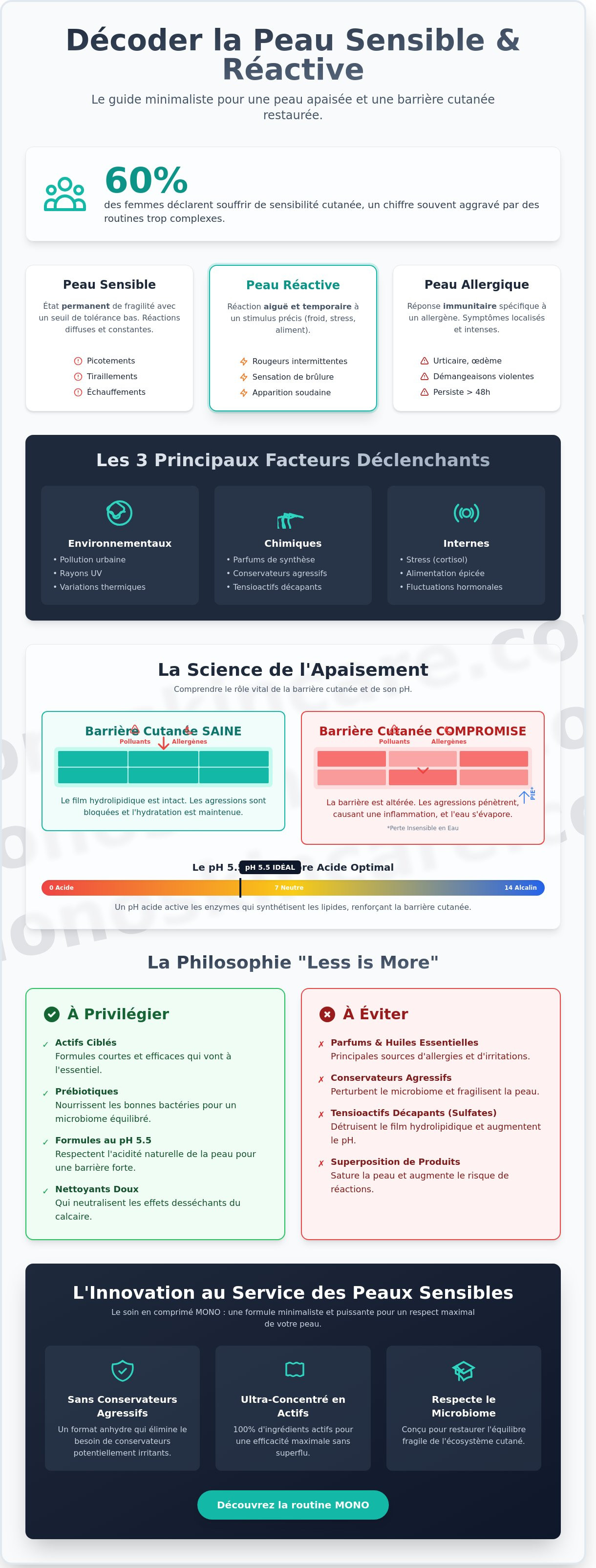 Soin visage pour peau sensible et réactive