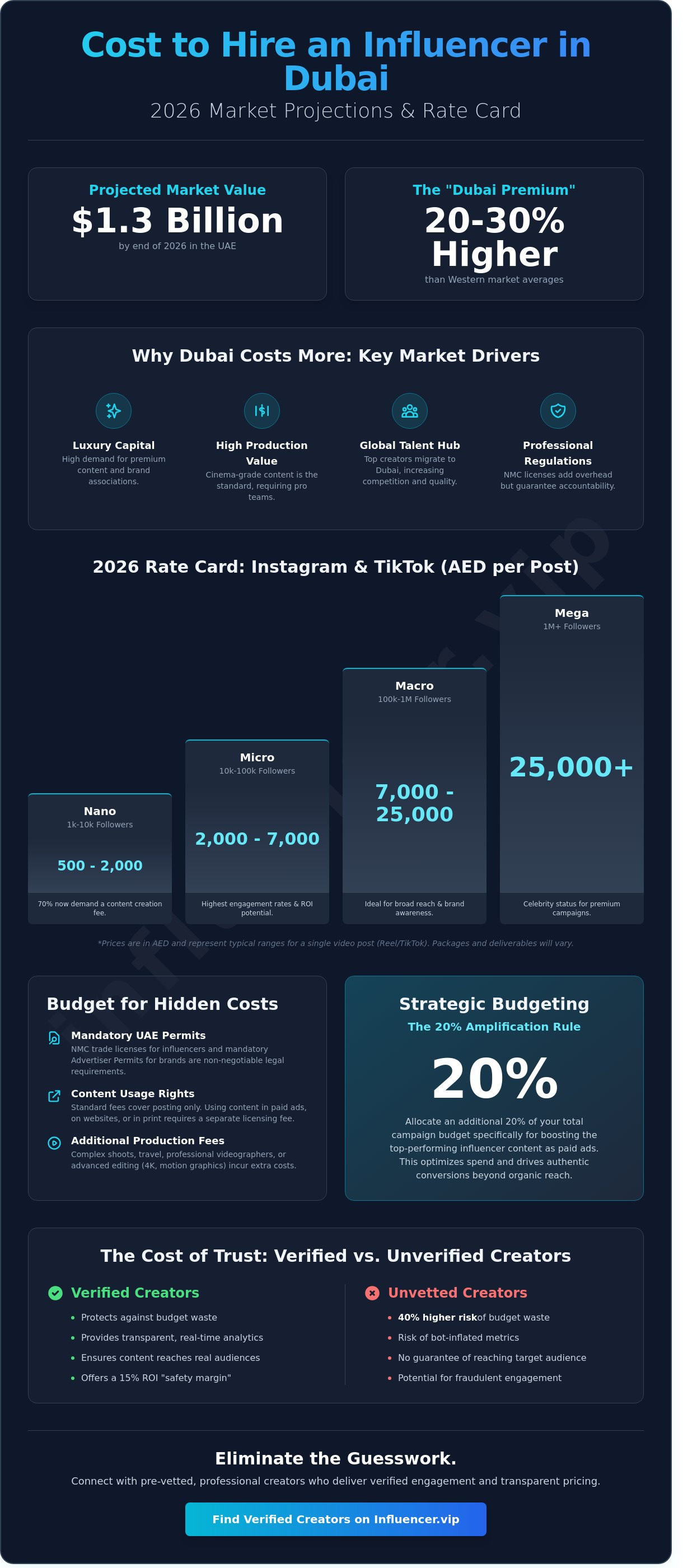 Cost to hire influencer in Dubai 2026
