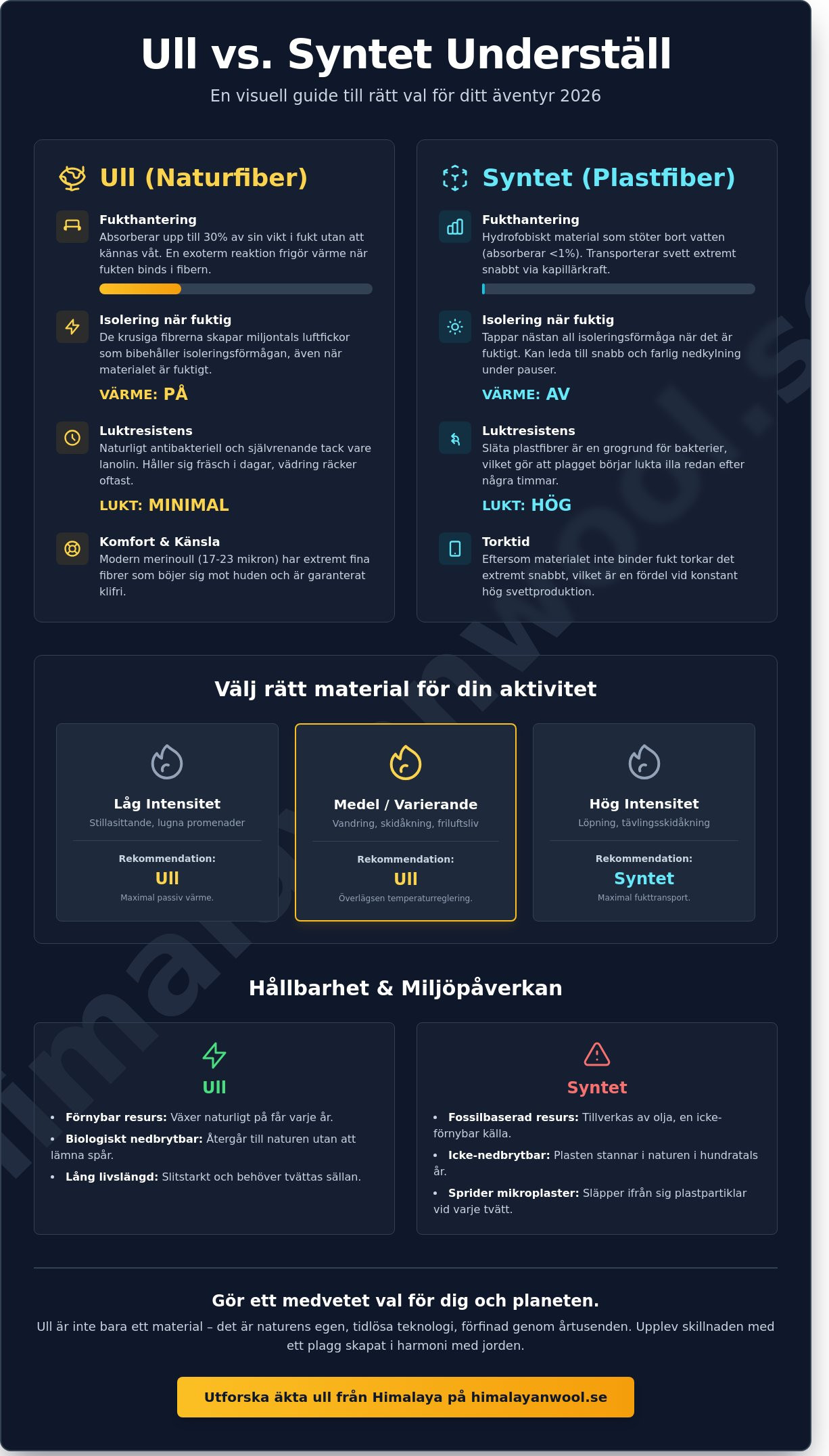 Ull vs syntet underställ