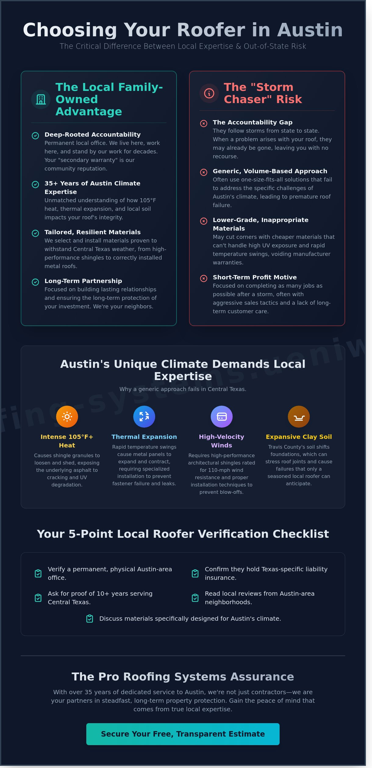 Family owned roofing company austin