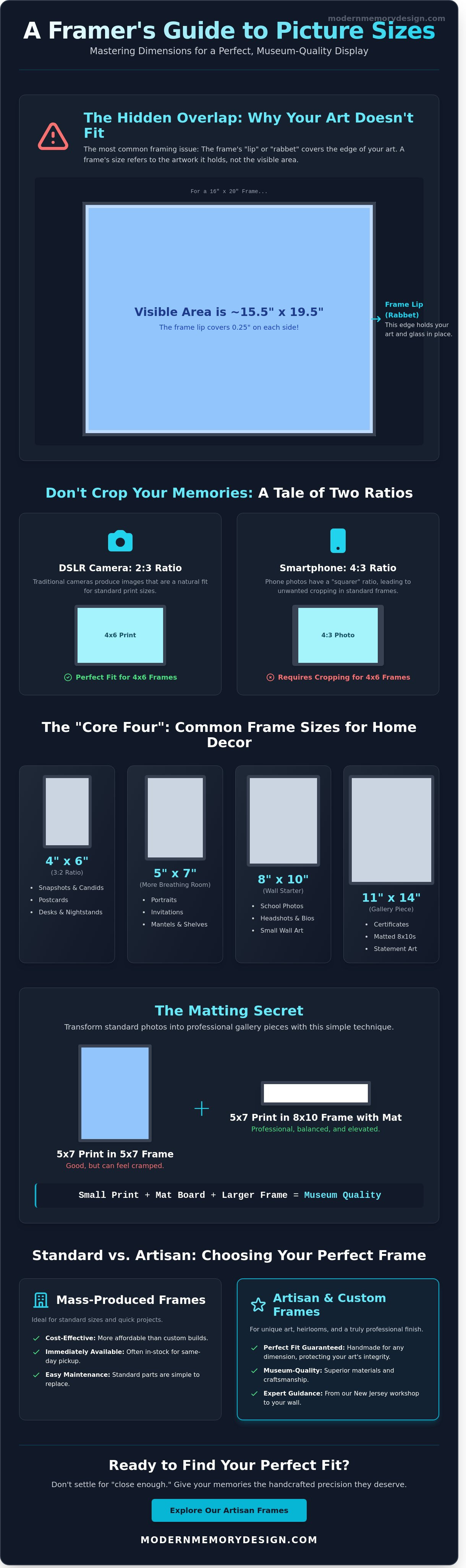 Common frame sizes